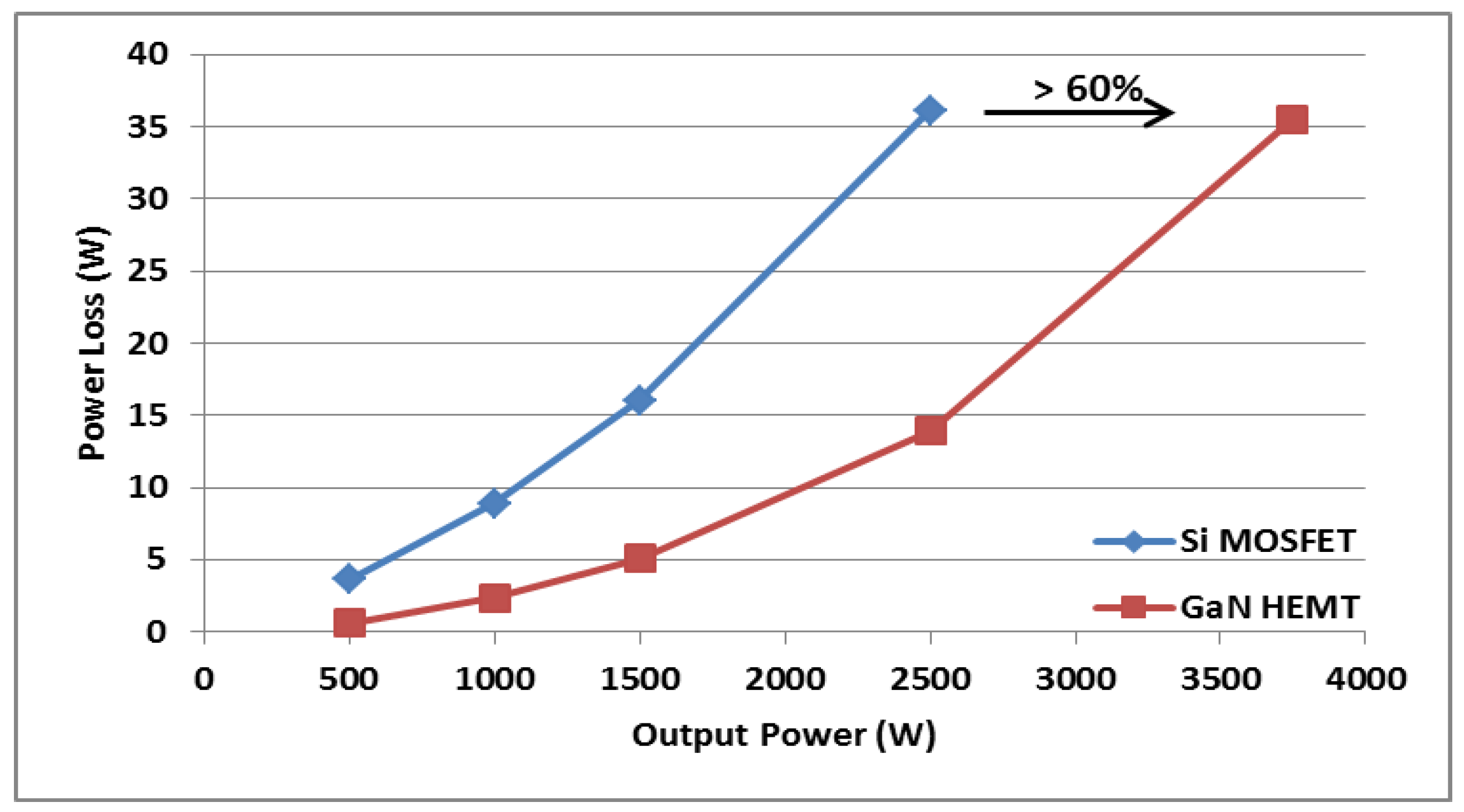 Electronics 07 00034 g015