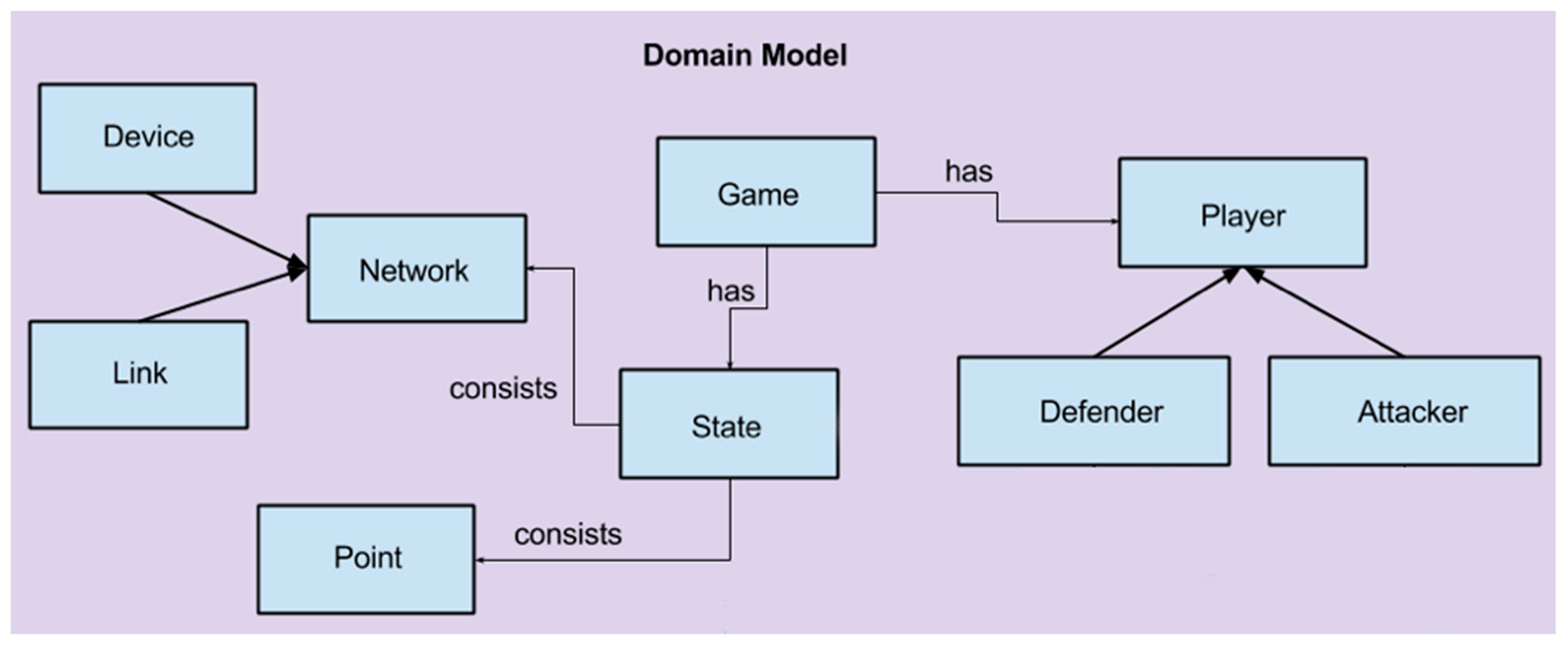 Electronics 07 00036 g005 550
