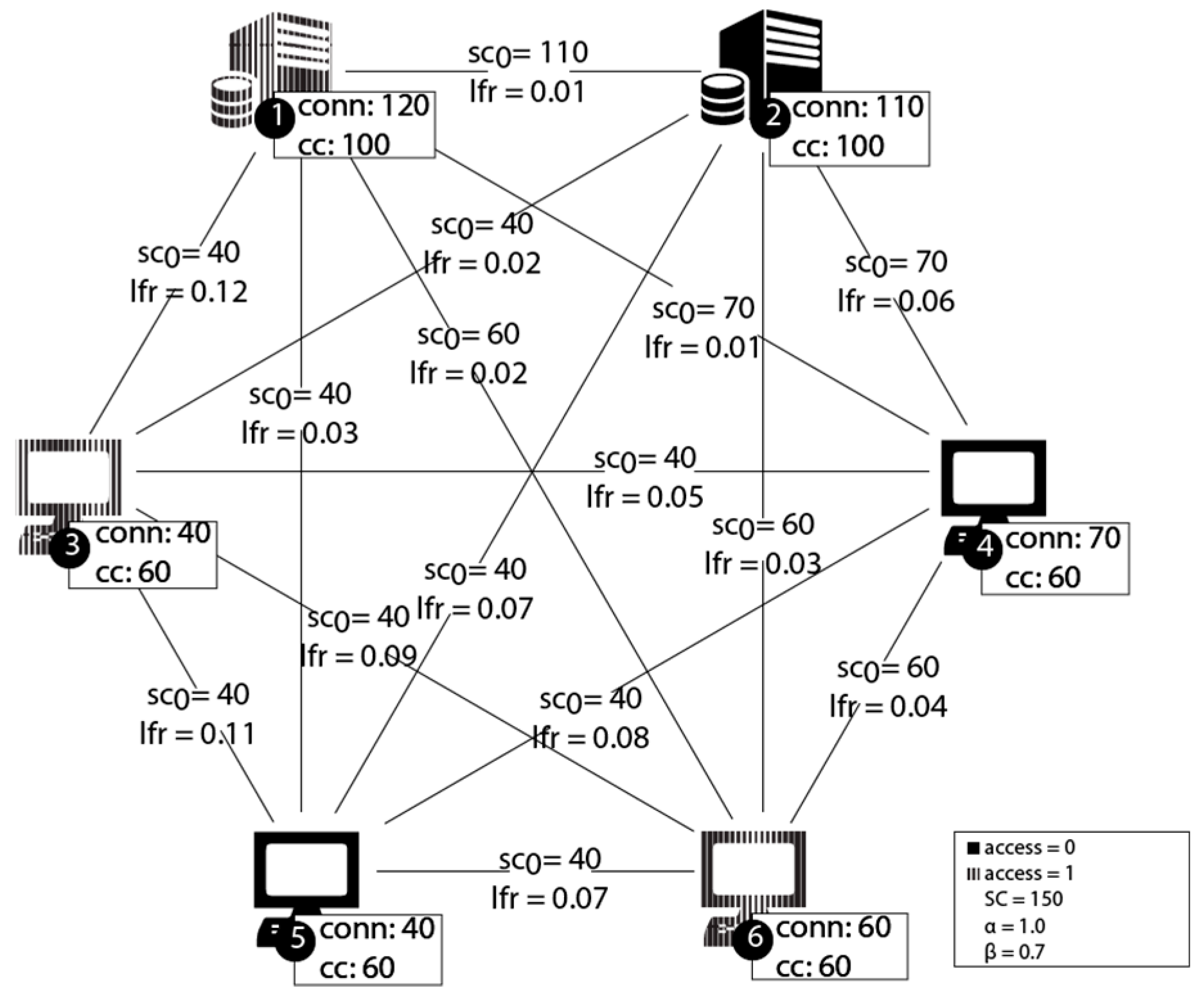 Electronics 07 00036 g006 550