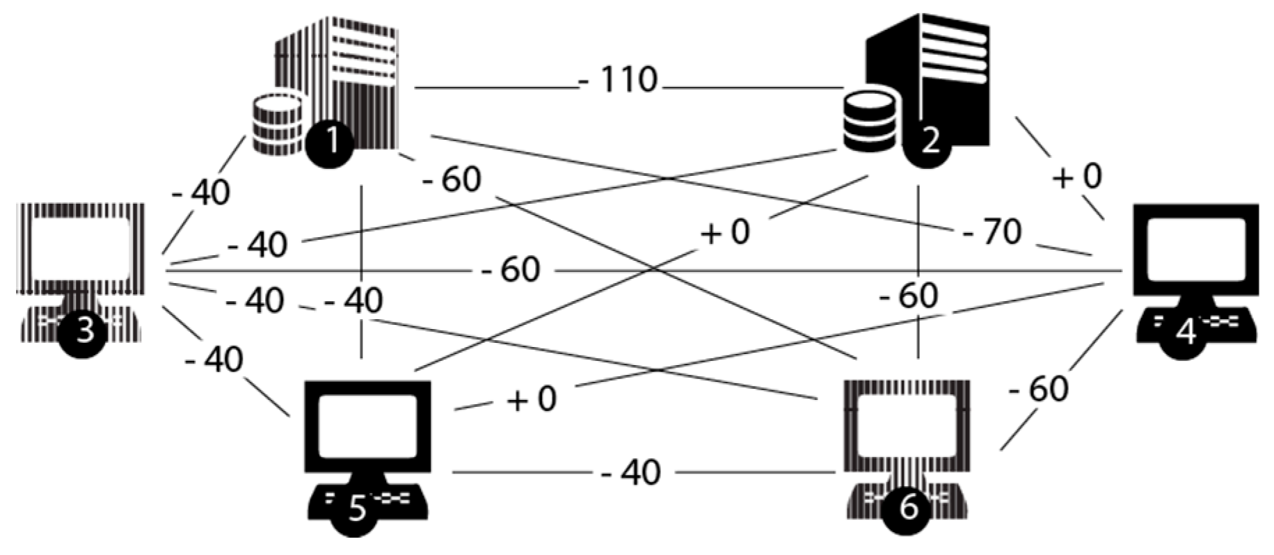 Electronics 07 00036 g007 550