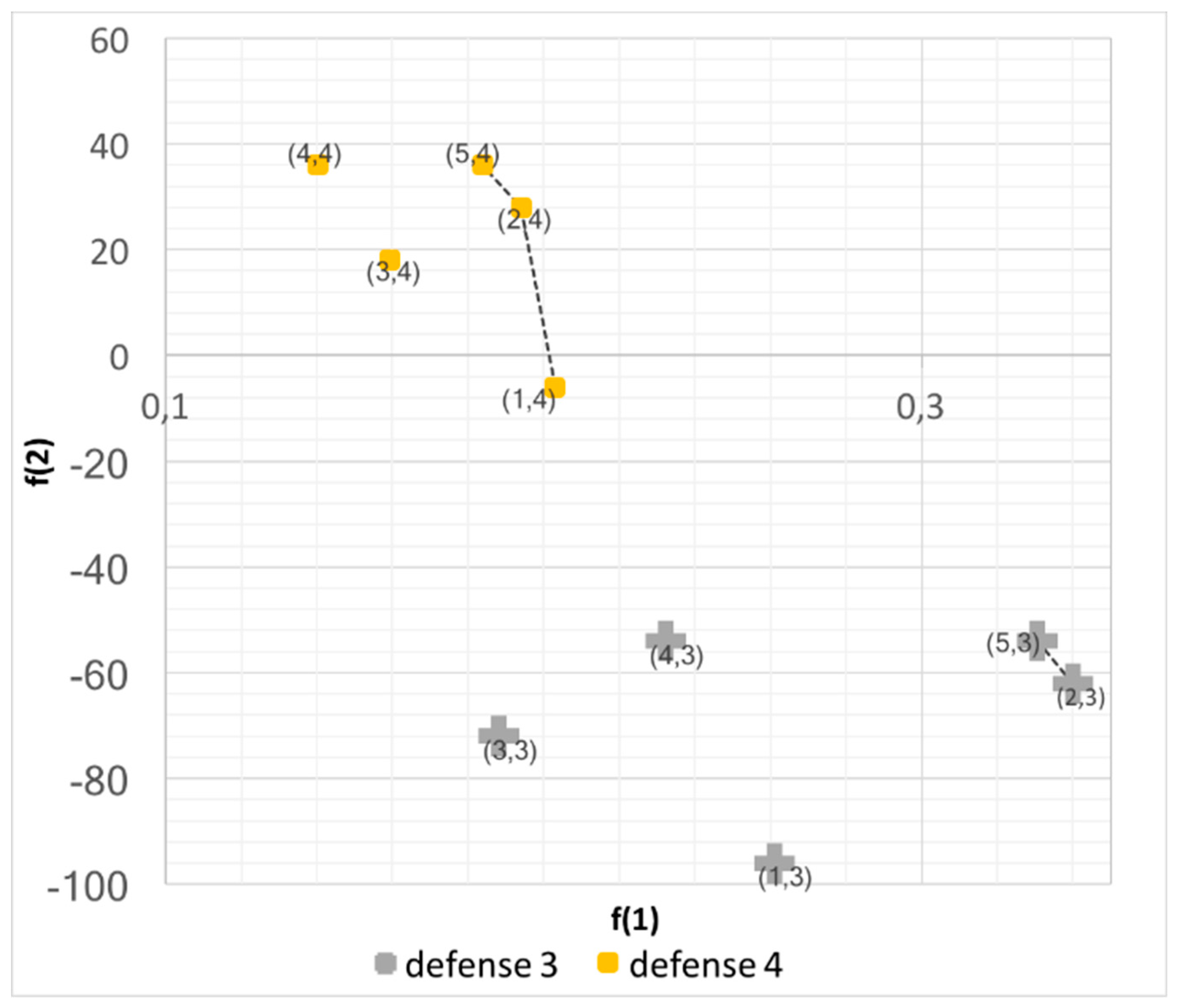 Electronics 07 00036 g010 550