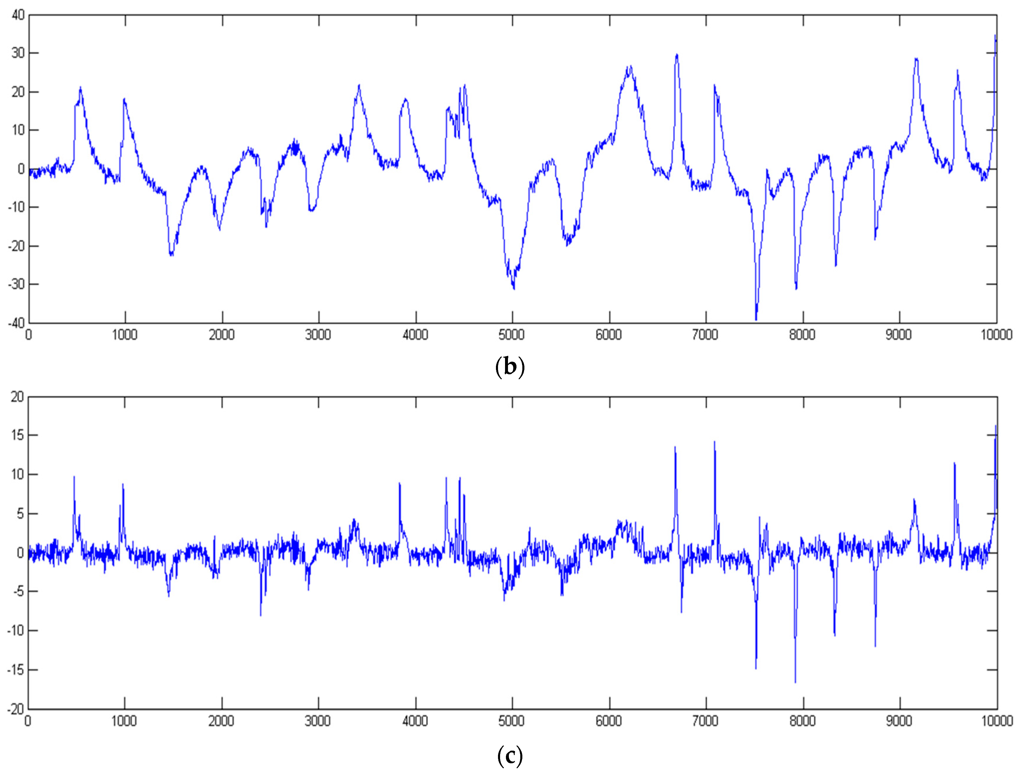 Electronics 07 00038 g003b 550