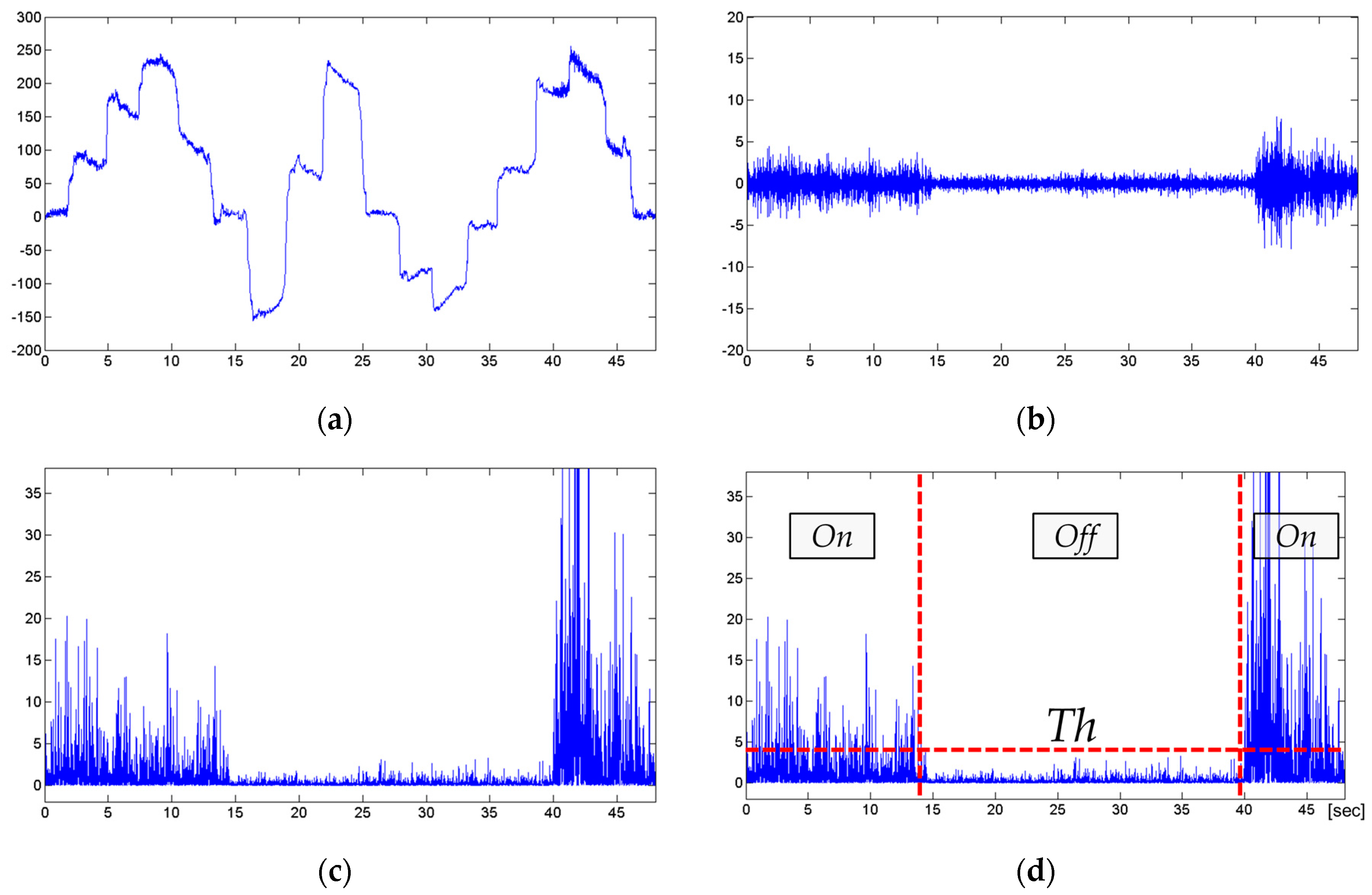 Electronics 07 00038 g011 550