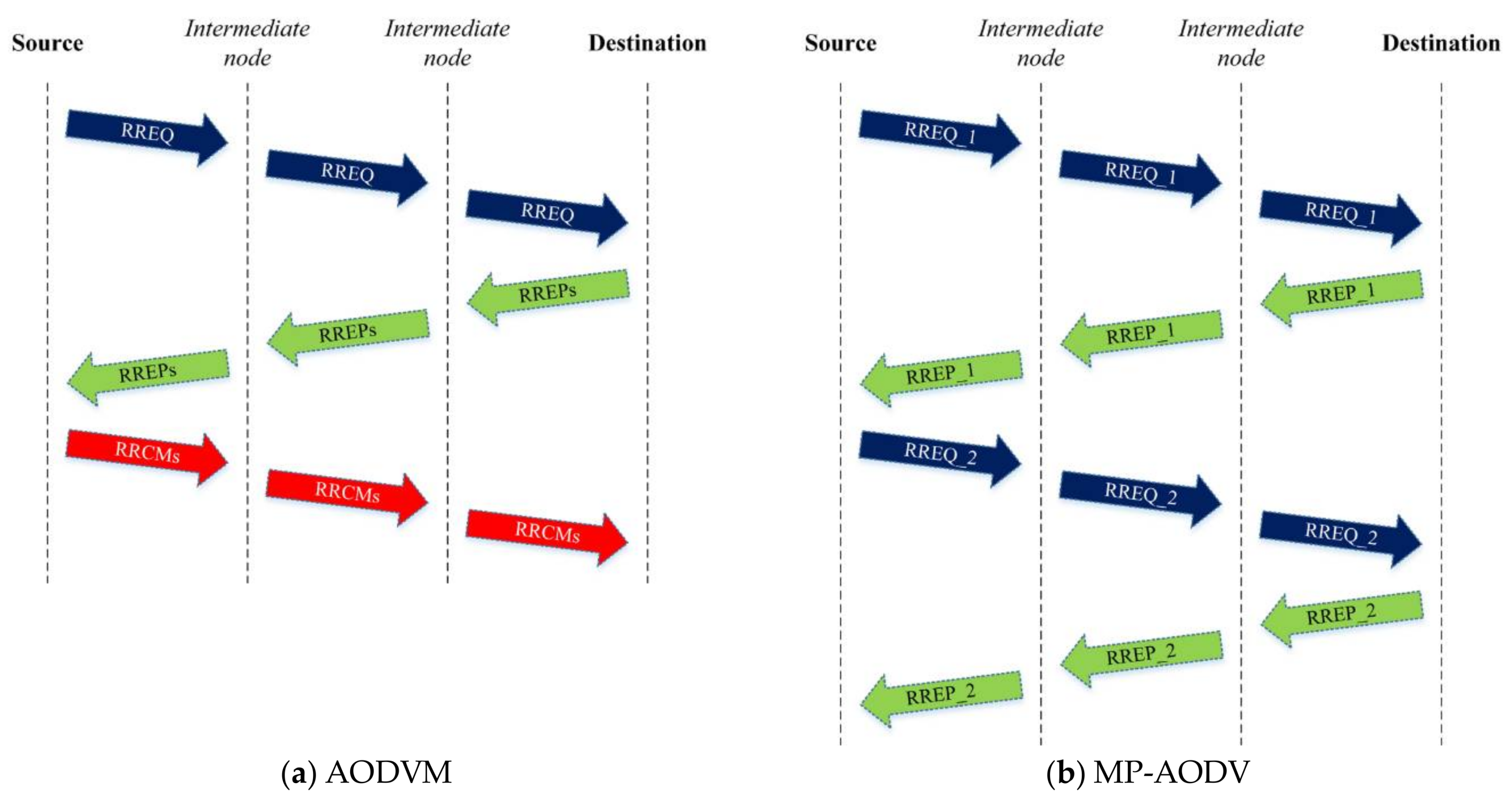 Electronics 07 00042 g001 Electronics 07 00042 g001