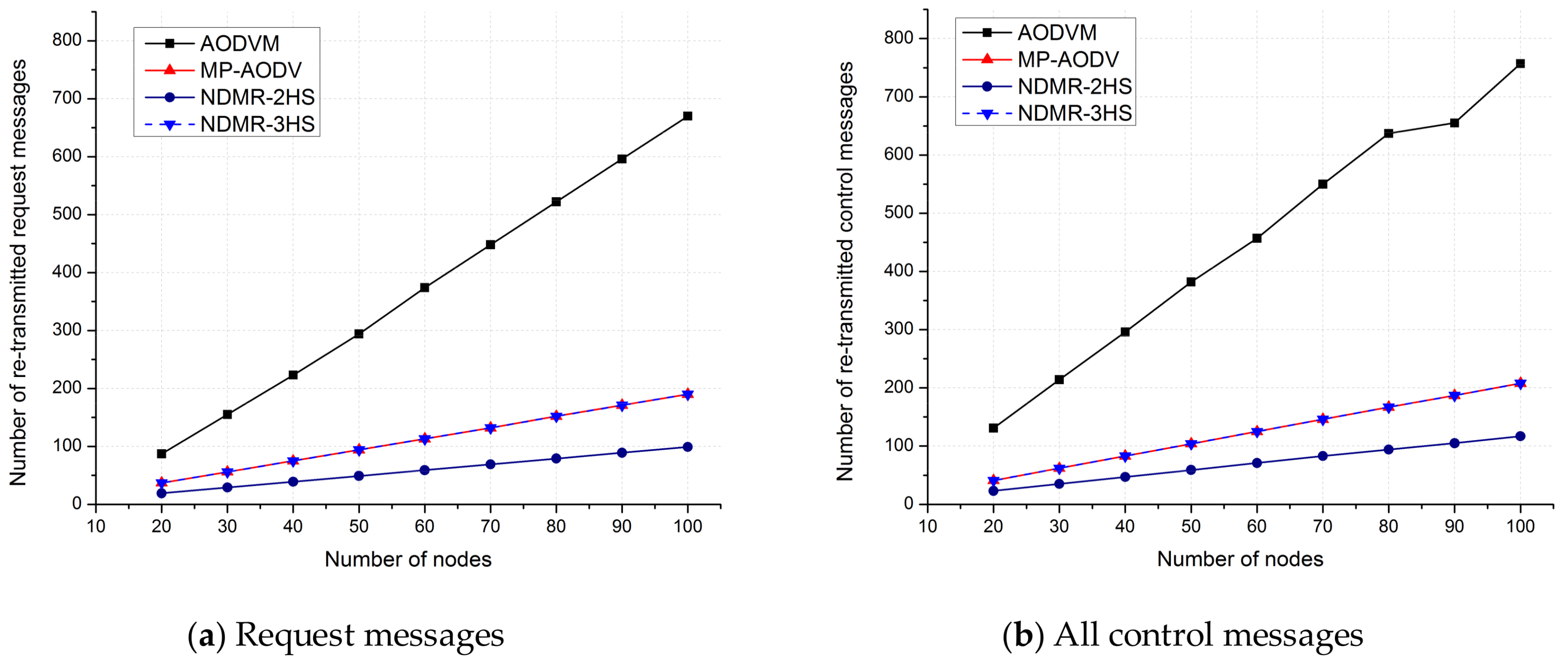 Electronics 07 00042 g006 Electronics 07 00042 g006