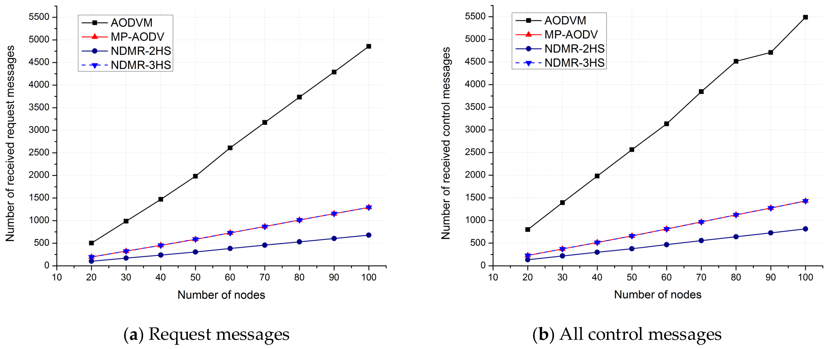 Electronics 07 00042 g007 Electronics 07 00042 g007