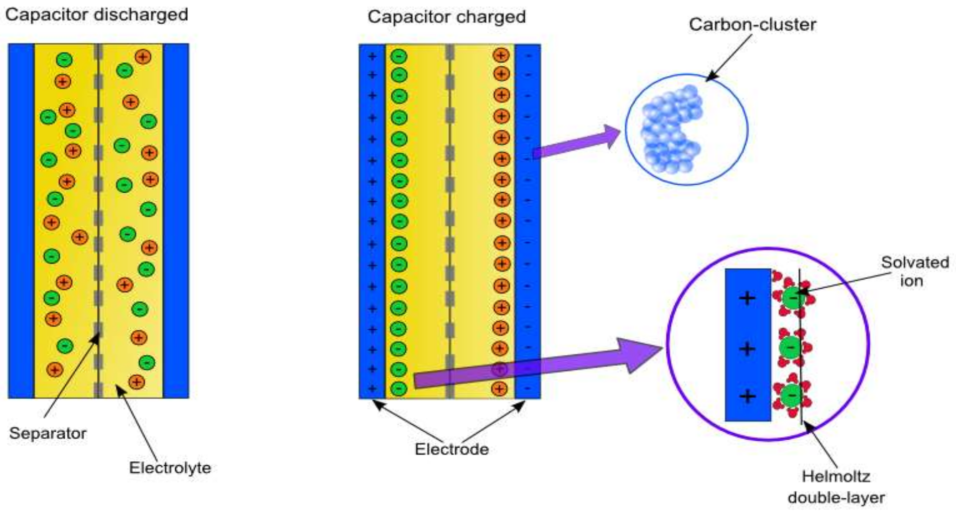 Electronics 07 00044 g001 Electronics 07 00044 g001