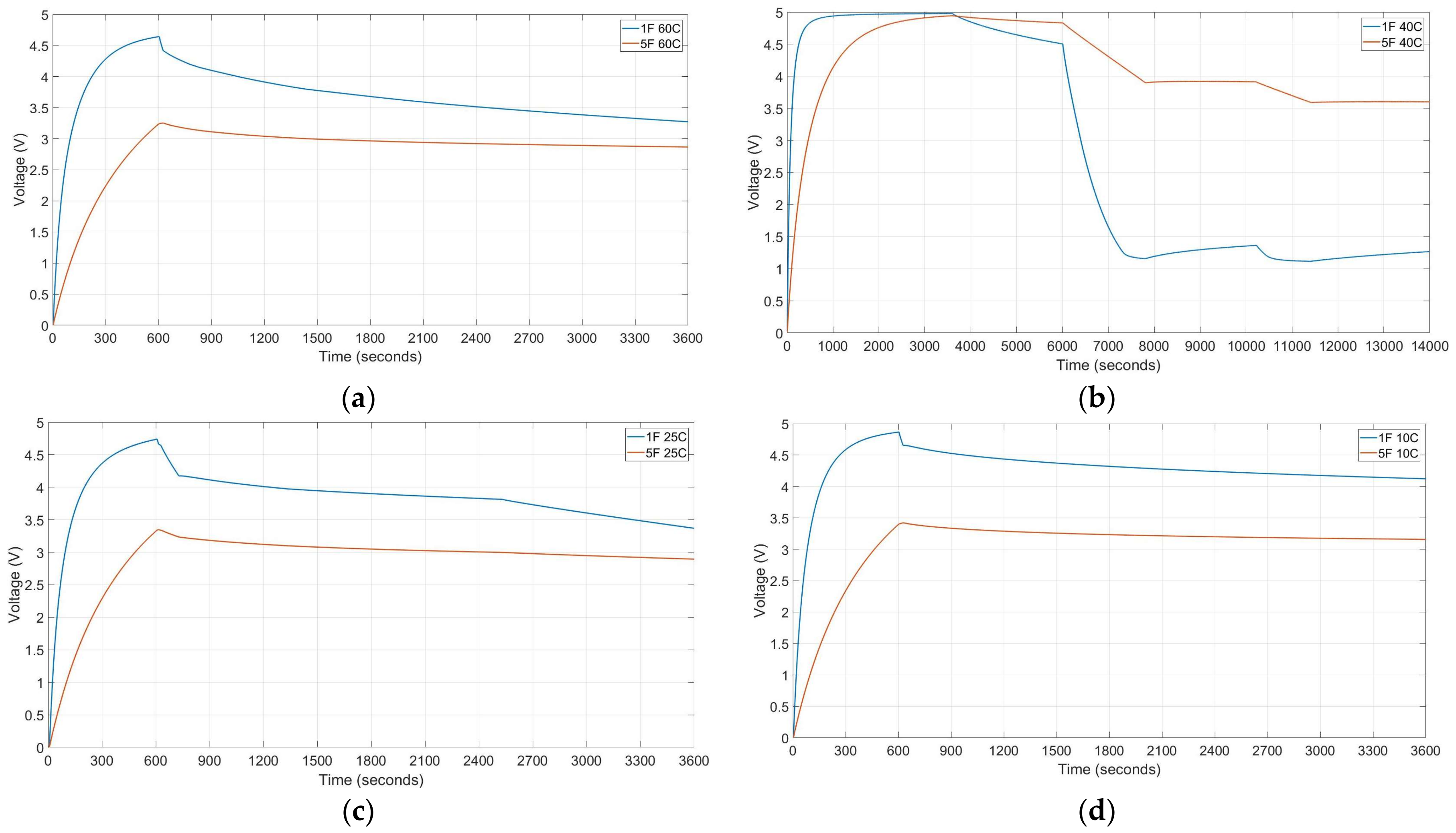 Electronics 07 00044 g005 Electronics 07 00044 g005