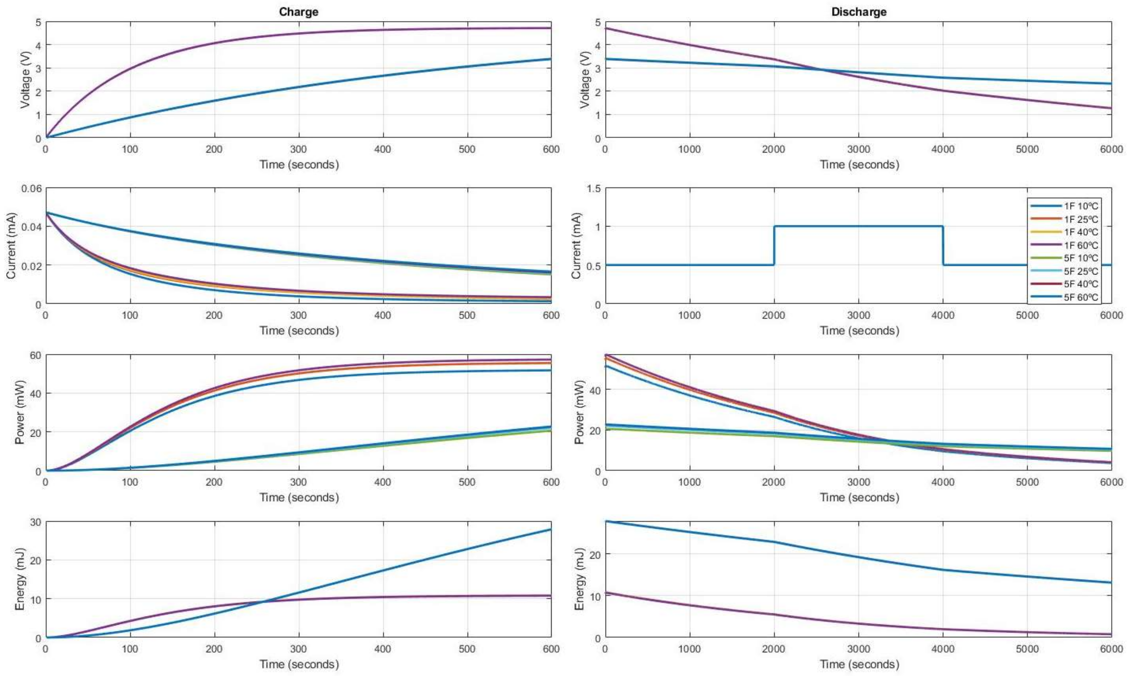 Electronics 07 00044 g008 Electronics 07 00044 g008