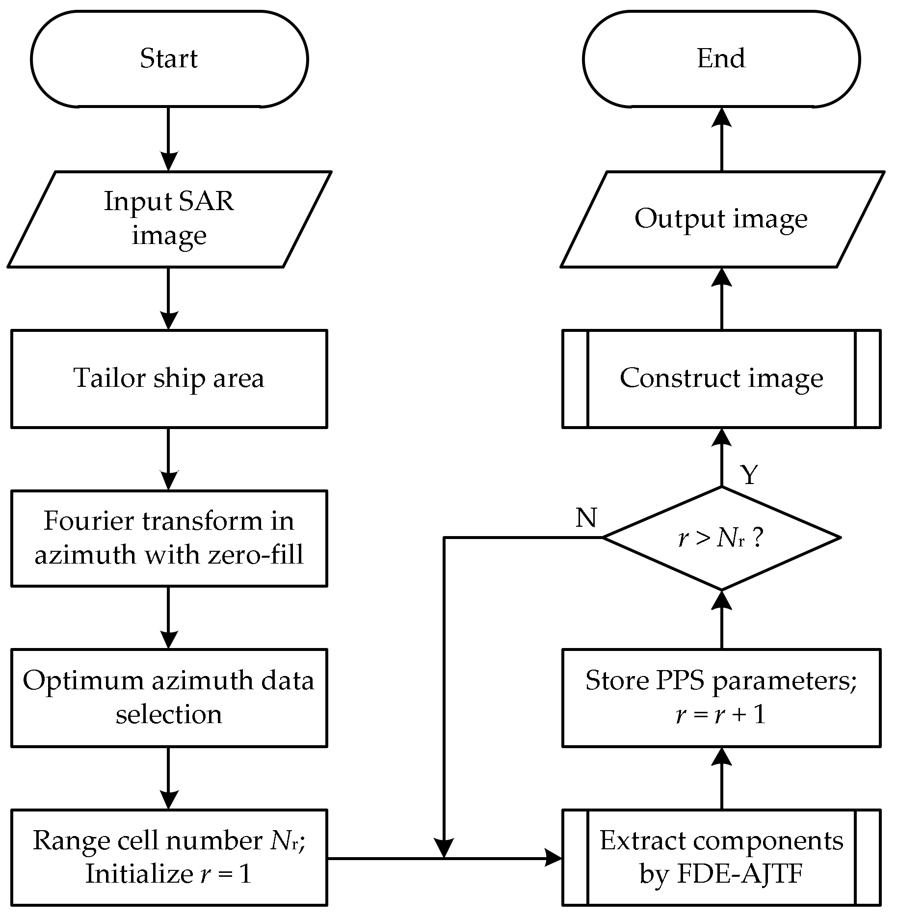 Electronics 07 00046 g001 550