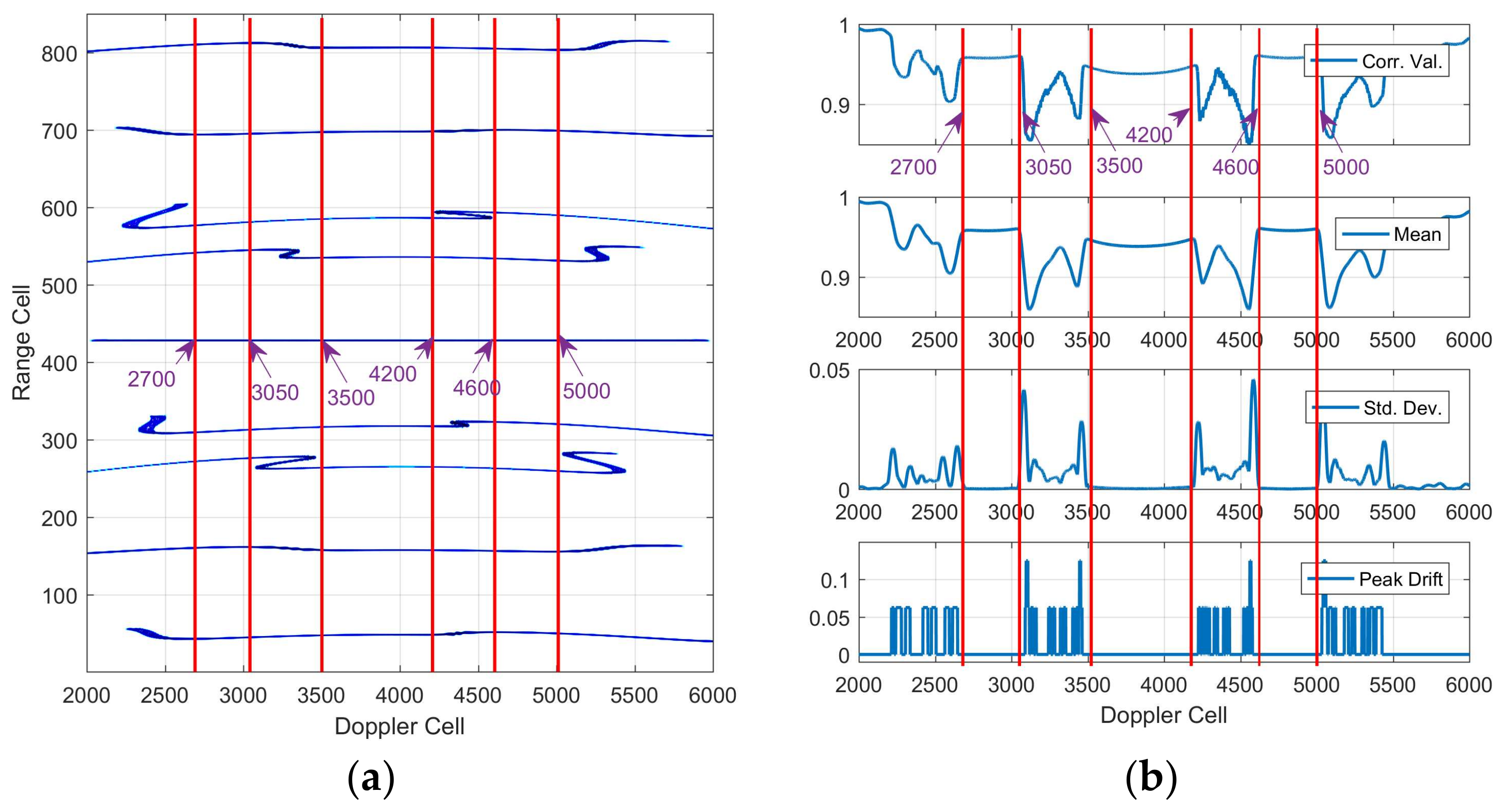 Electronics 07 00046 g003 550