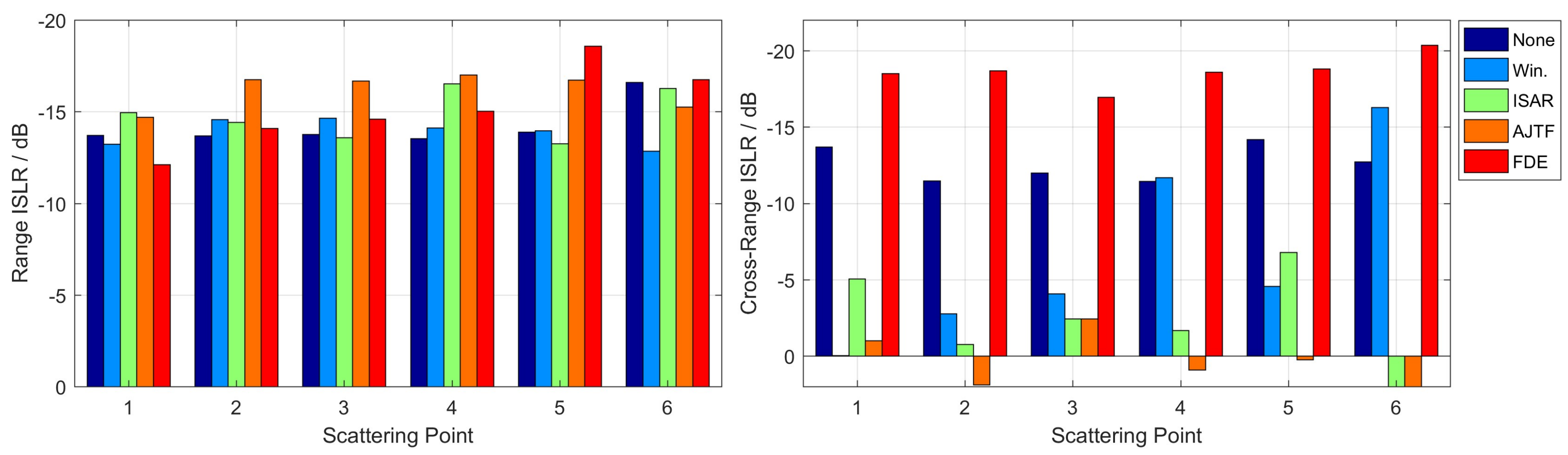 Electronics 07 00046 g007 550