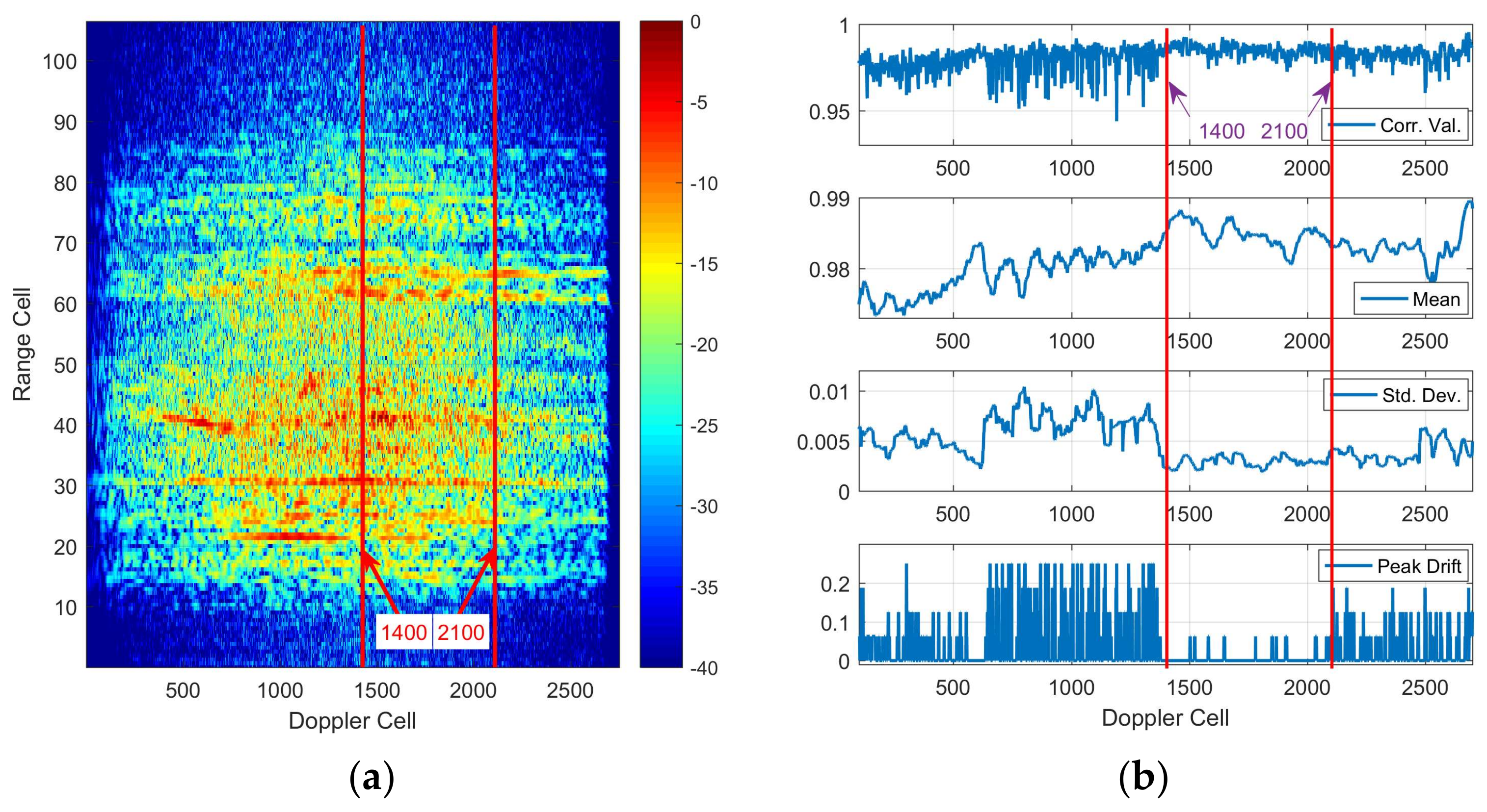 Electronics 07 00046 g009 550