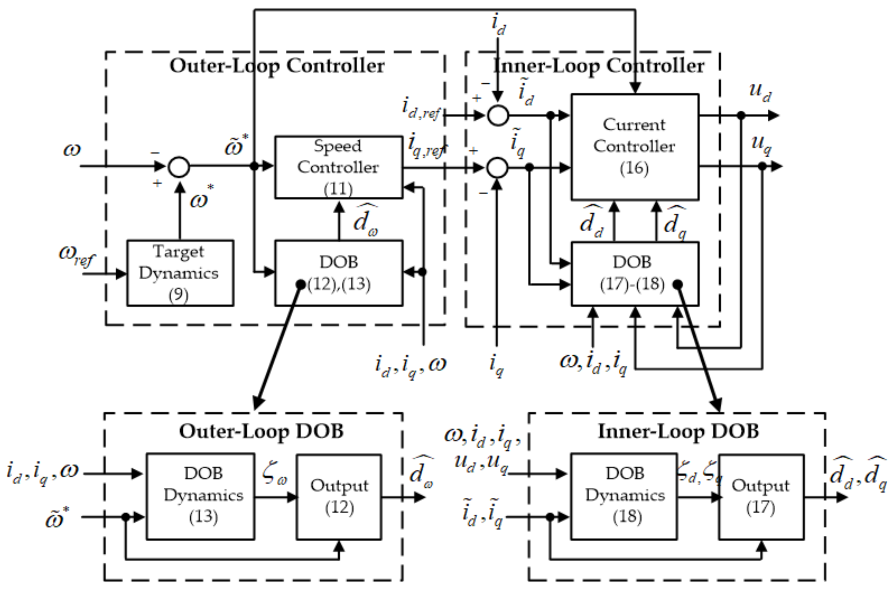 Electronics 07 00048 g001 550