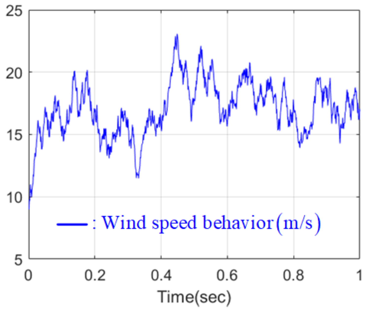 Electronics 07 00048 g002 550