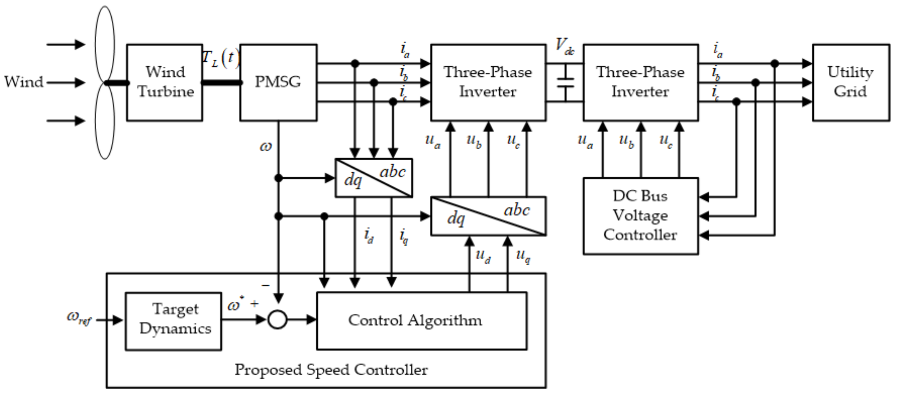 Electronics 07 00048 g003 550