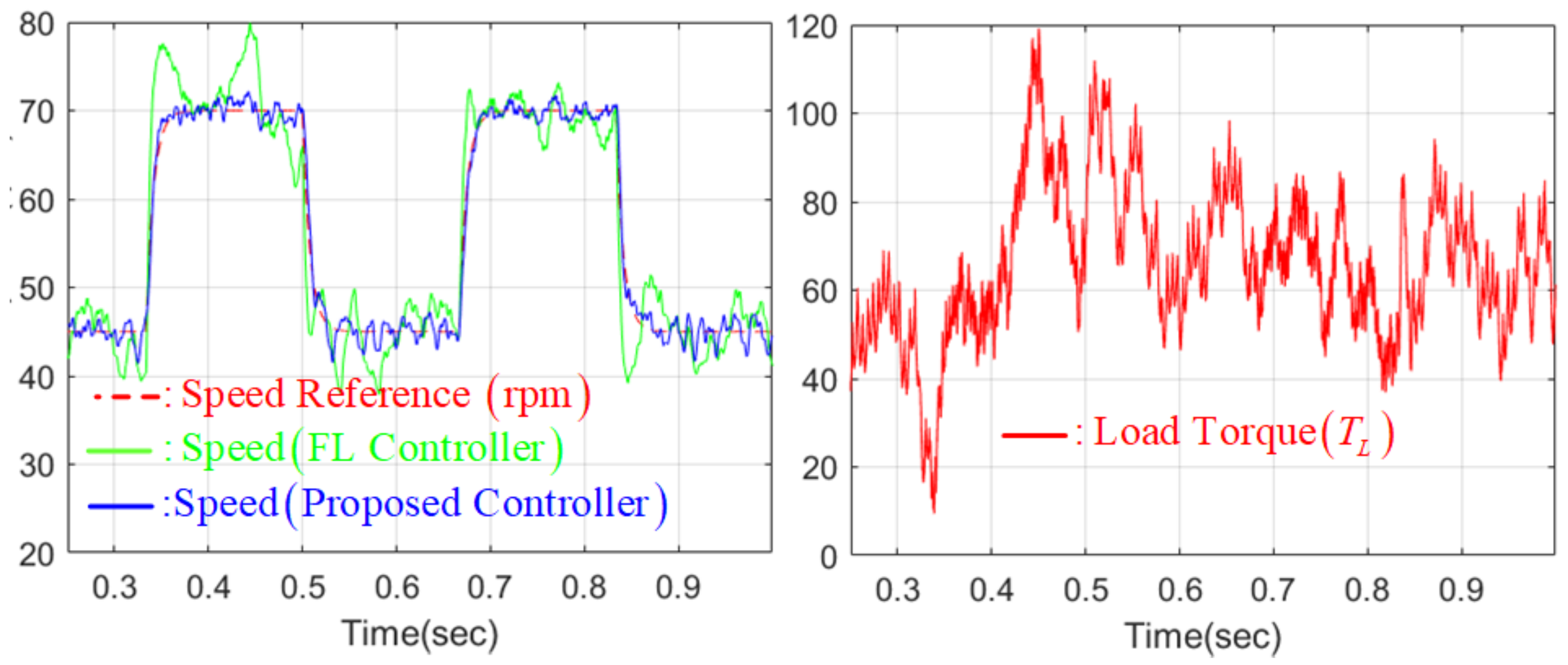 Electronics 07 00048 g004 550
