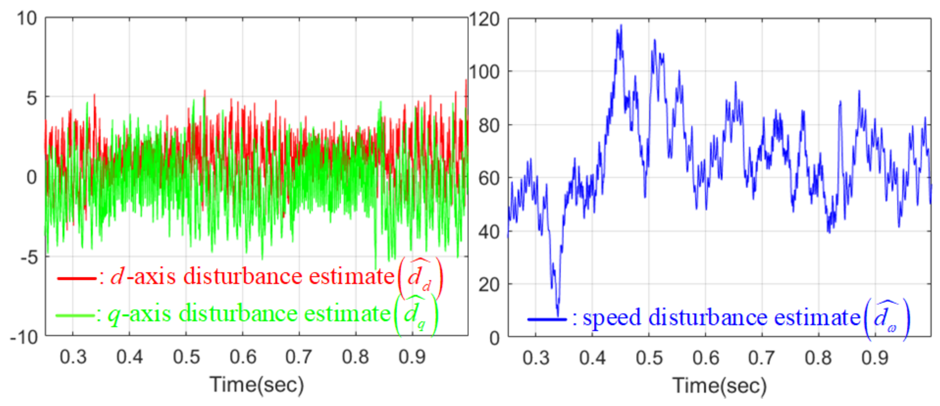 Electronics 07 00048 g006 550