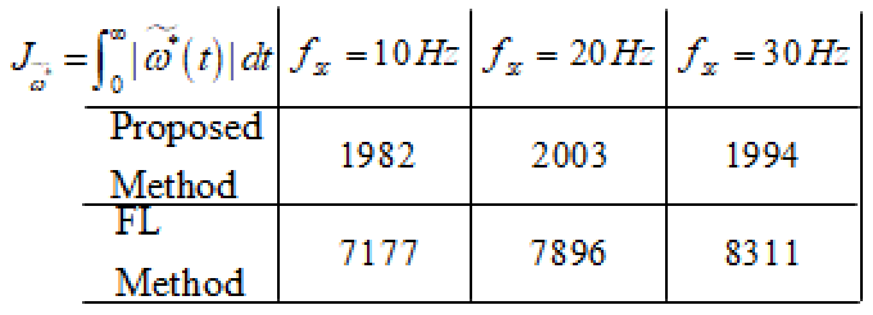 Electronics 07 00048 g008 550