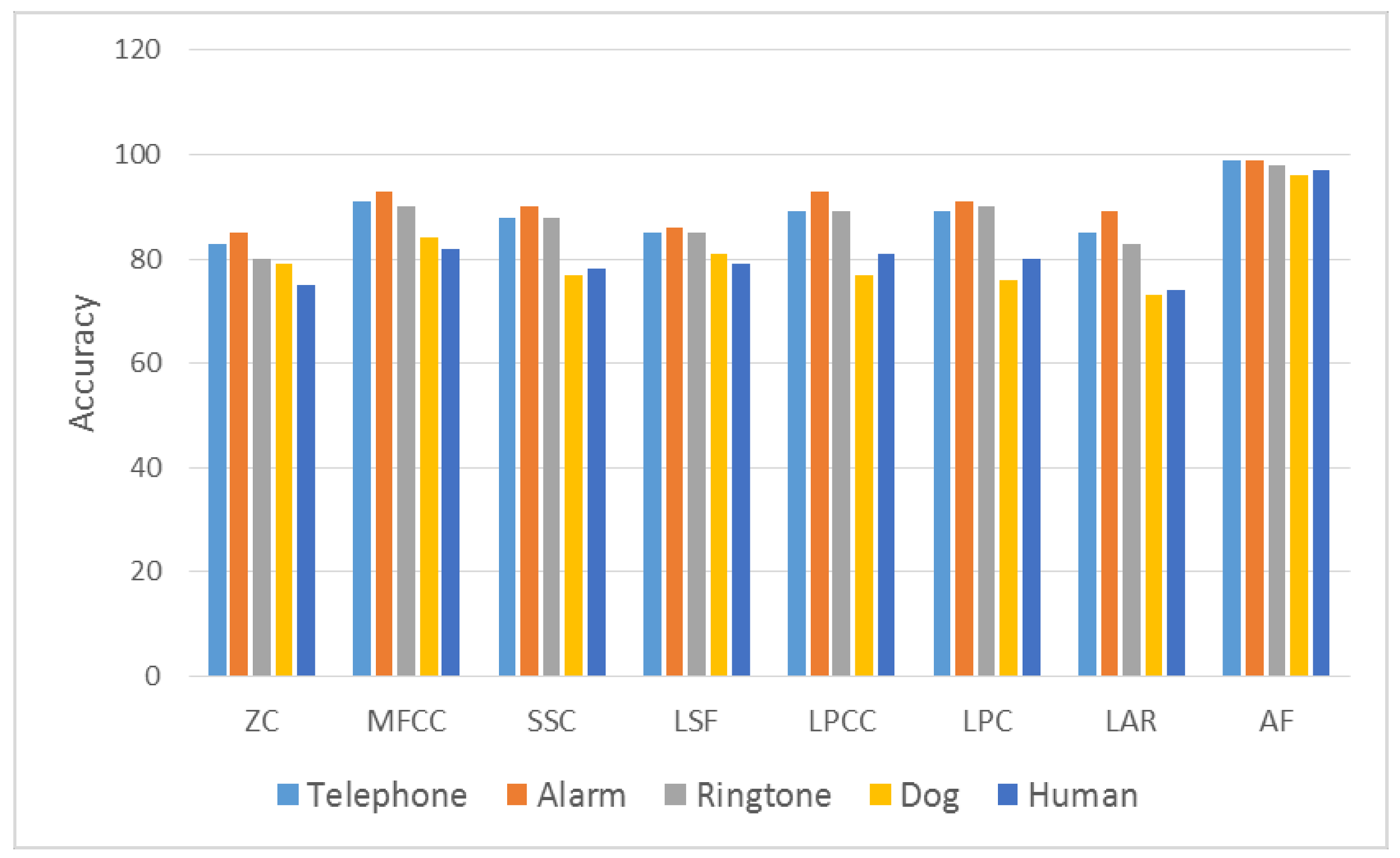 Electronics 07 00050 g006