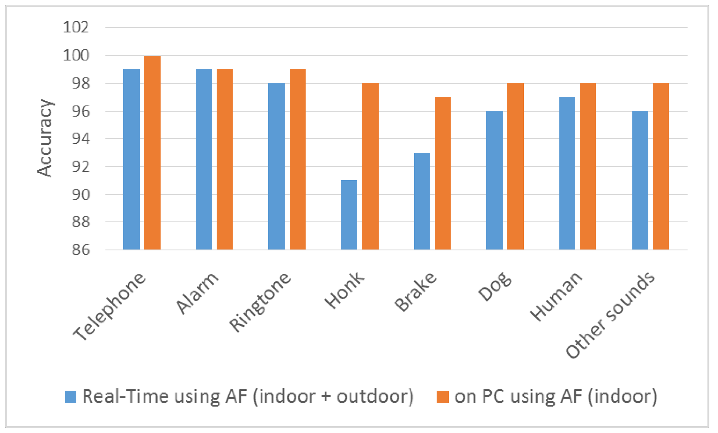 Electronics 07 00050 g010