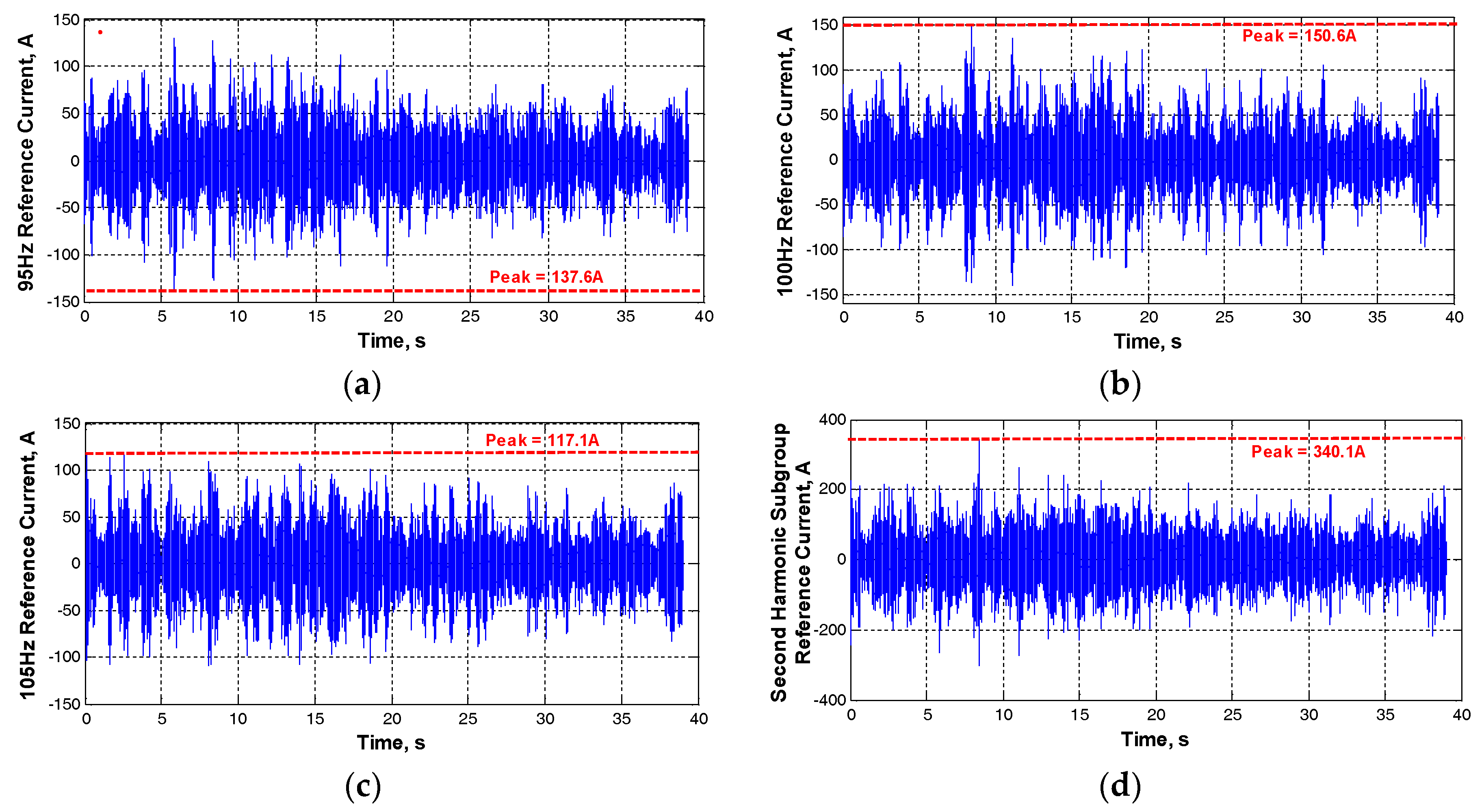 Electronics 07 00053 g006 Electronics 07 00053 g006