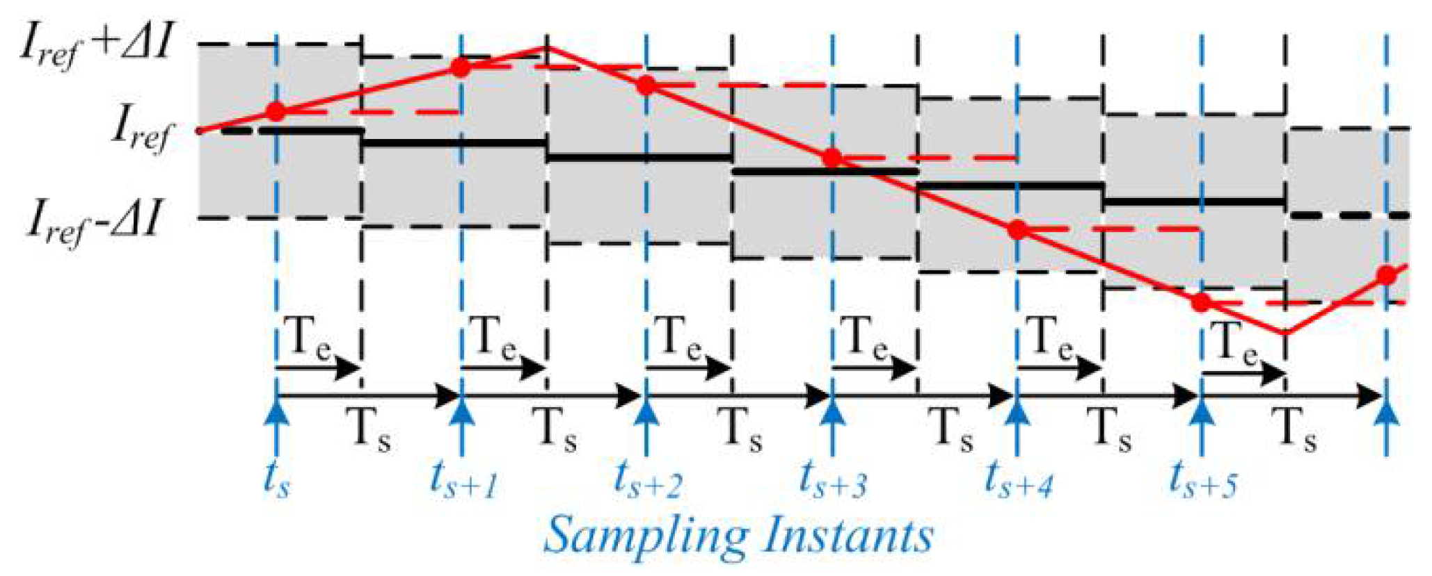 Electronics 07 00053 g010 Electronics 07 00053 g010