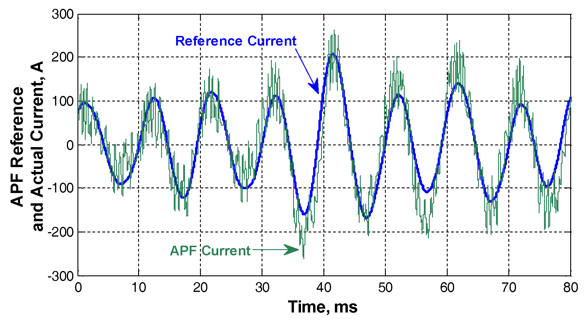 Electronics 07 00053 g011 Electronics 07 00053 g011