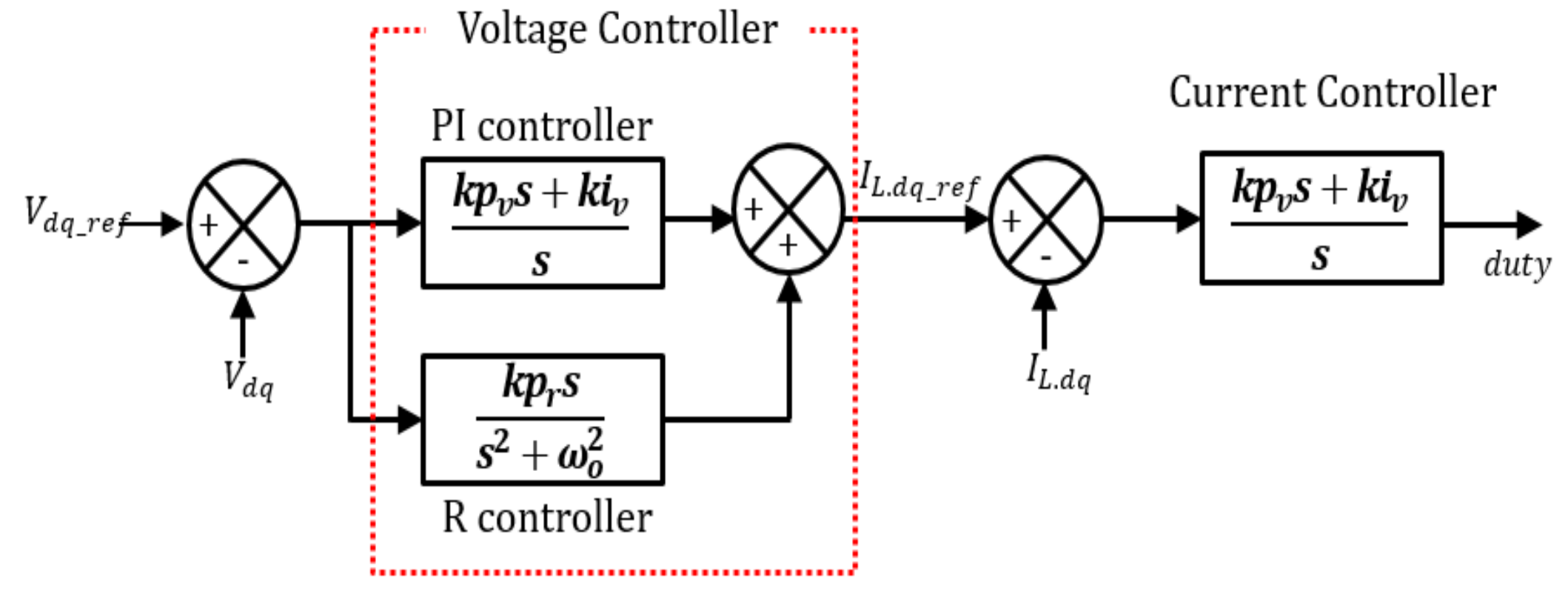 Electronics 07 00055 g011 Electronics 07 00055 g011