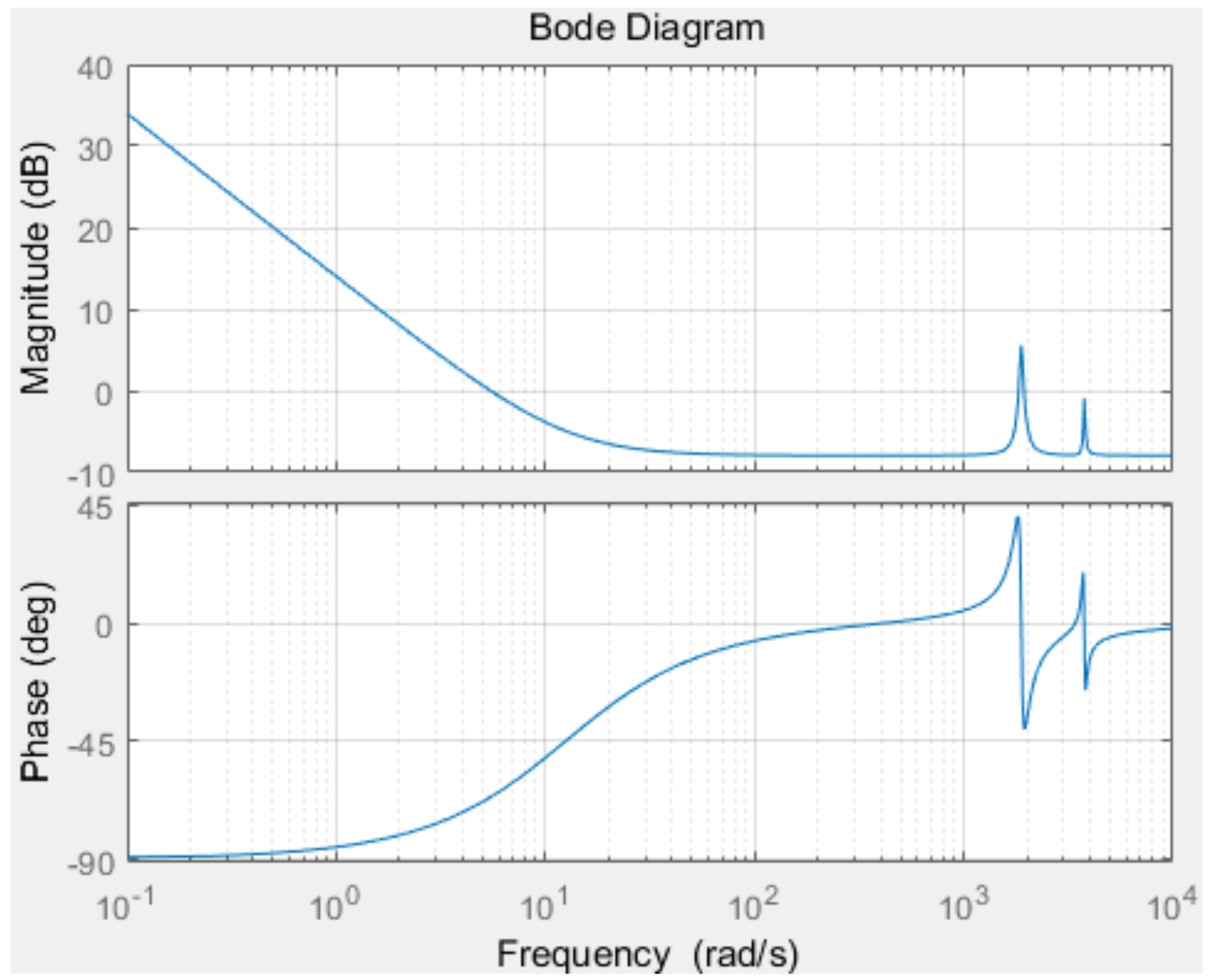 Electronics 07 00055 g016 Electronics 07 00055 g016