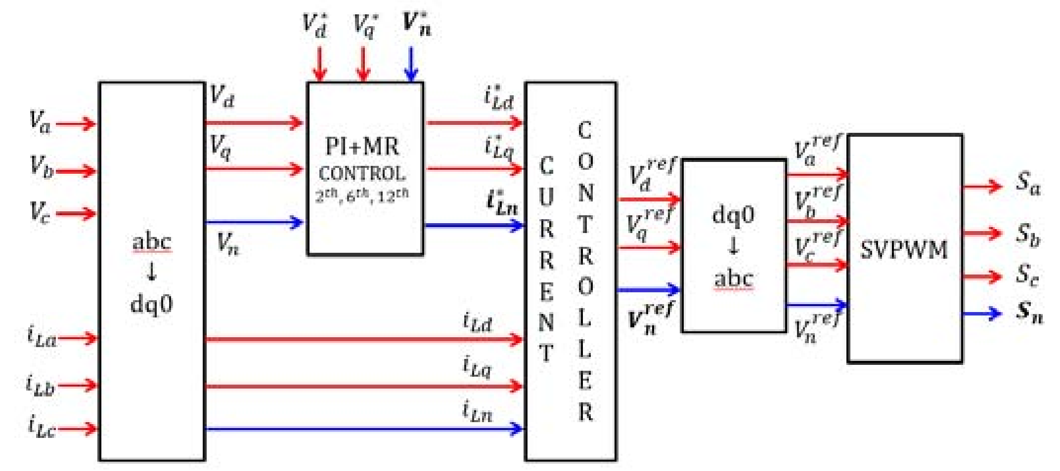 Electronics 07 00055 g017 Electronics 07 00055 g017