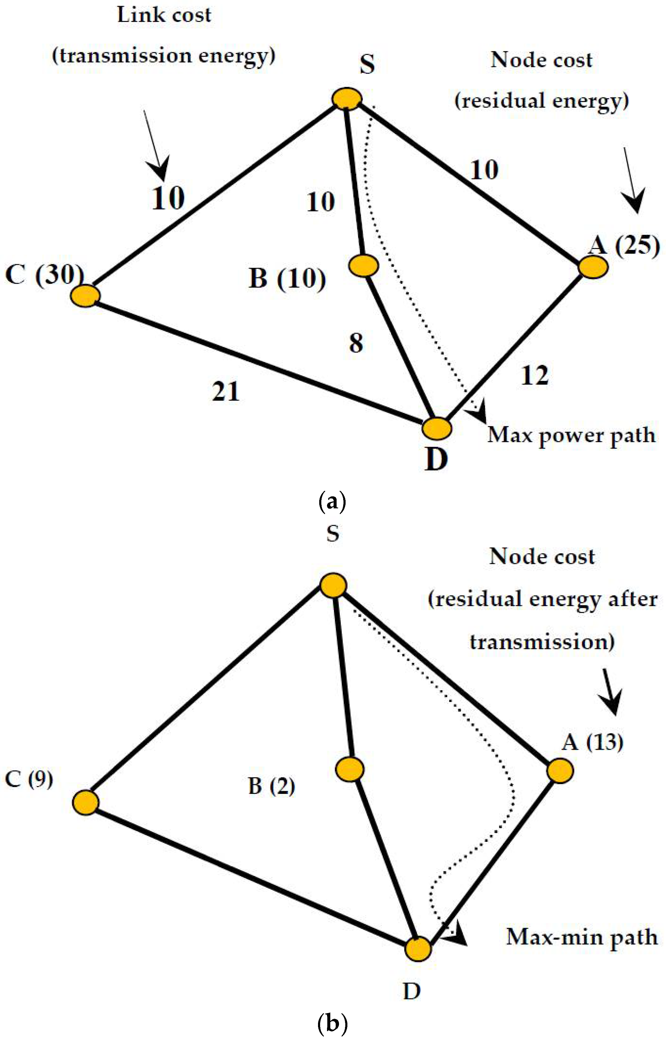 Electronics 07 00056 g002