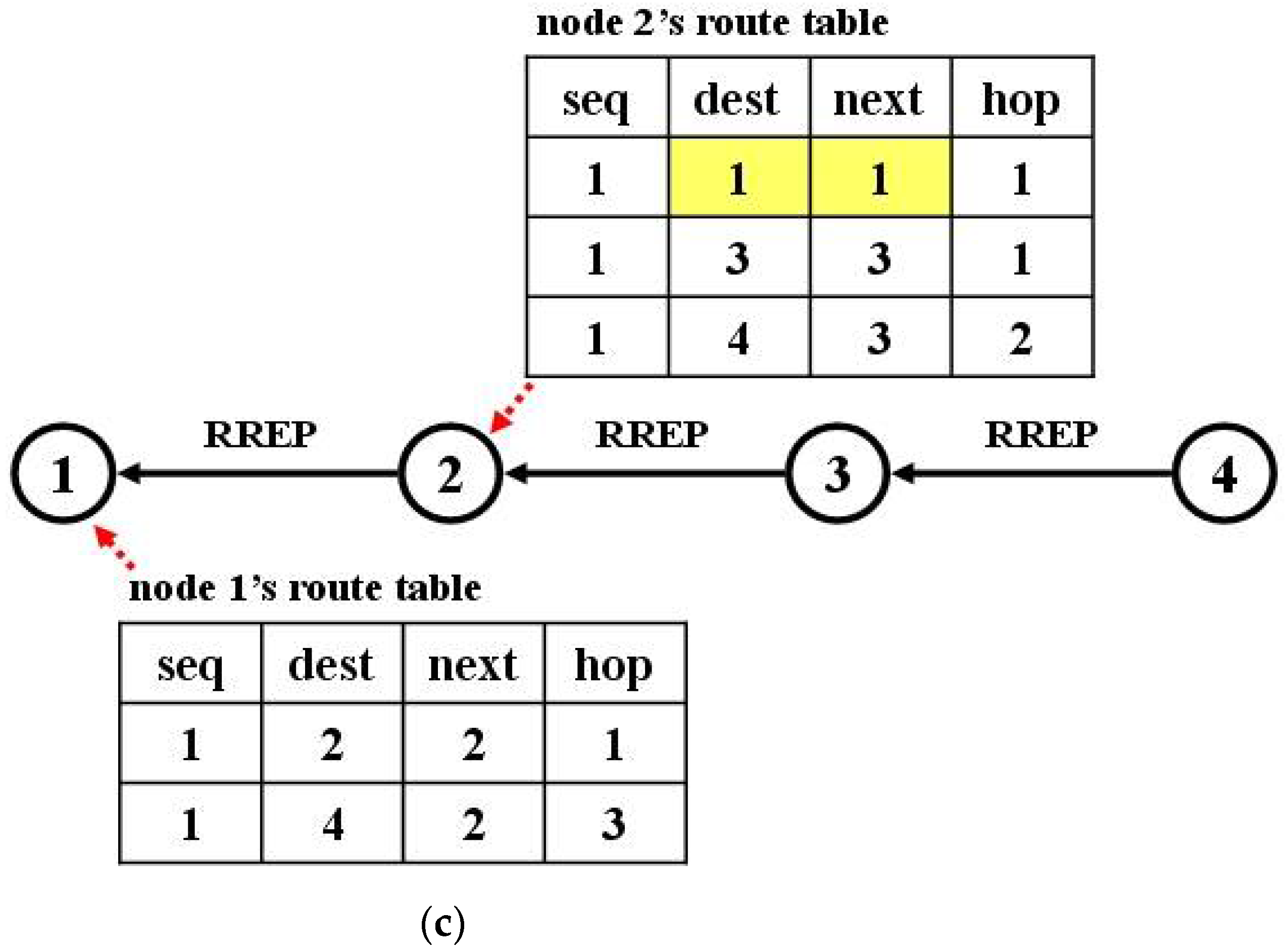 Electronics 07 00056 g007b