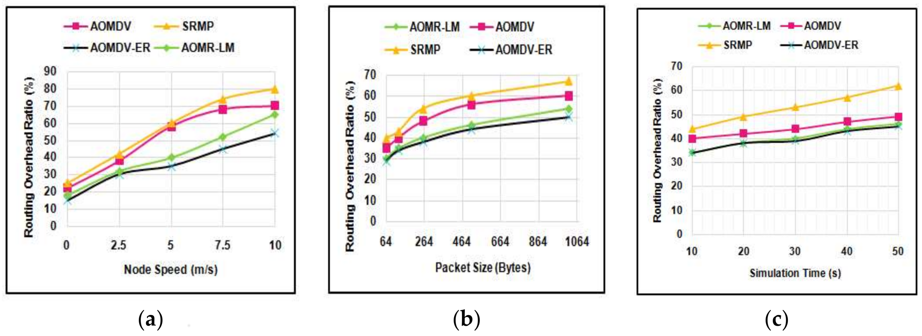 Electronics 07 00056 g009