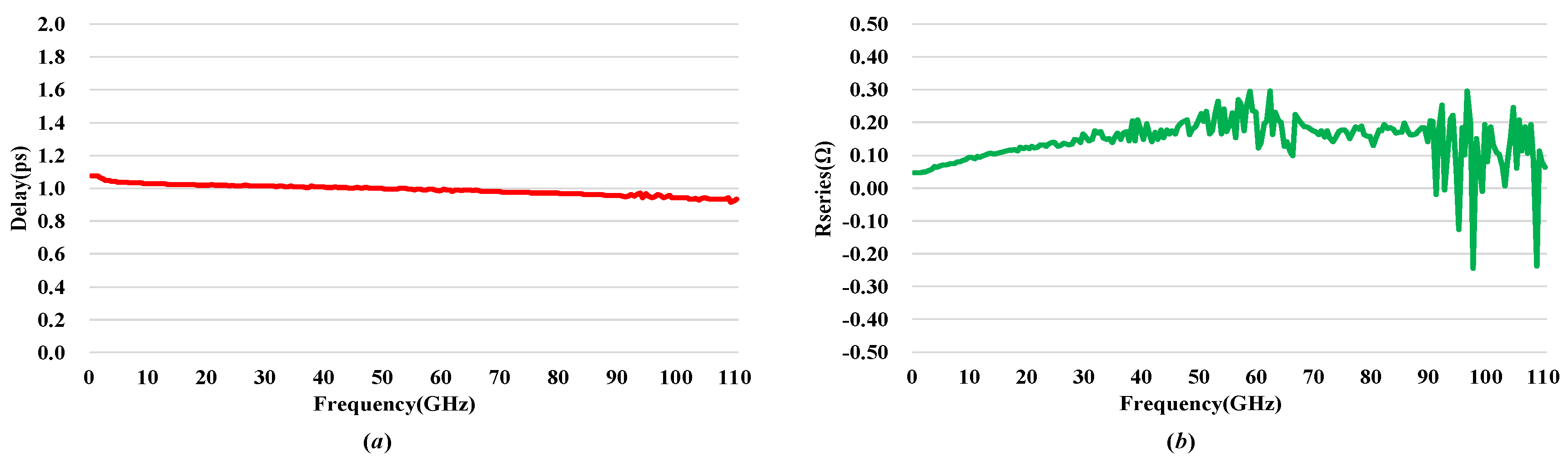 Electronics 07 00057 g007 550