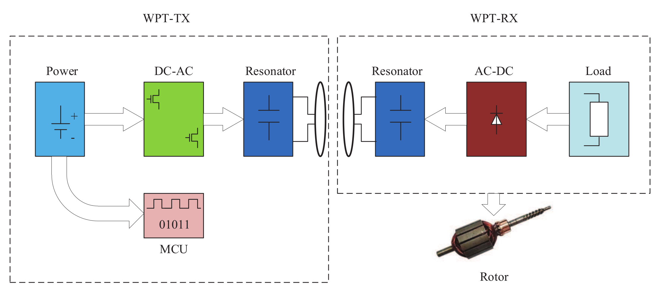 Electronics 07 00058 g001