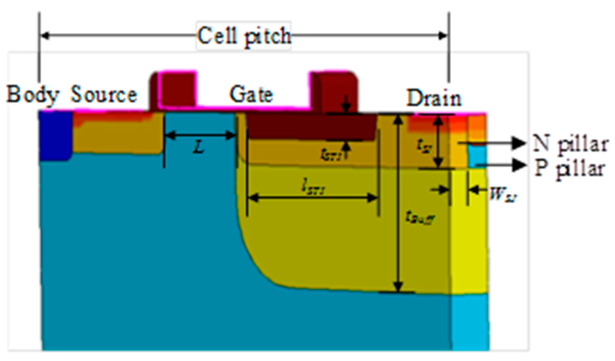 Electronics 07 00060 g002 550
