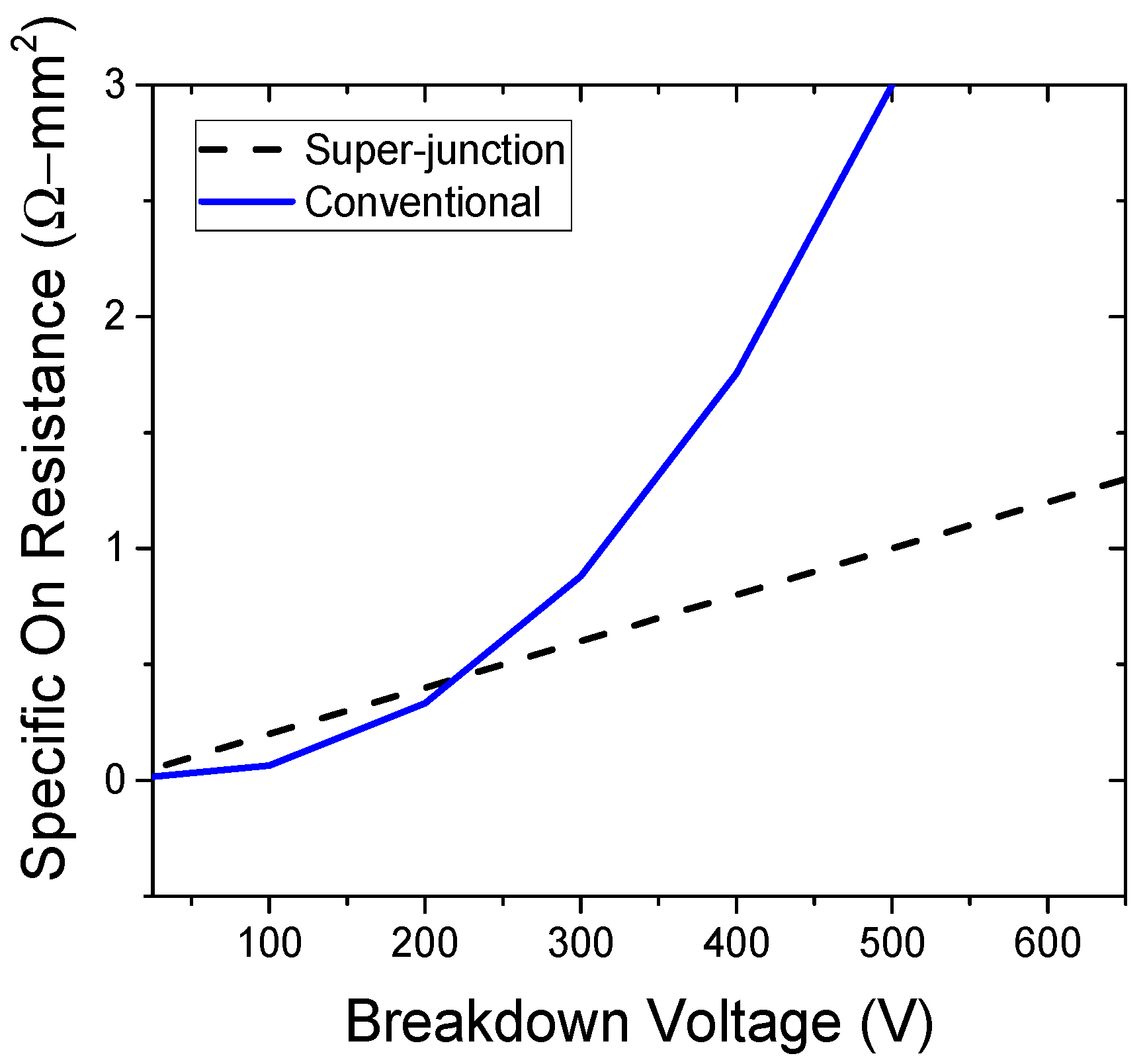 Electronics 07 00060 g003 550