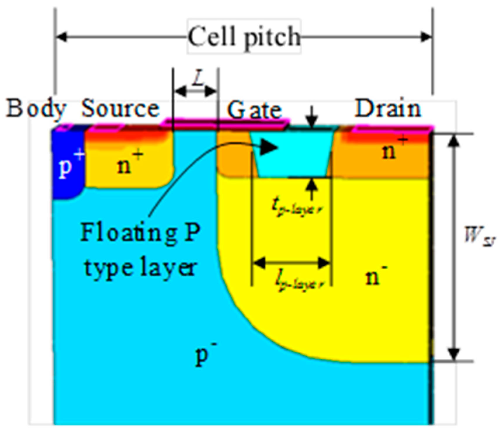 Electronics 07 00060 g005 550