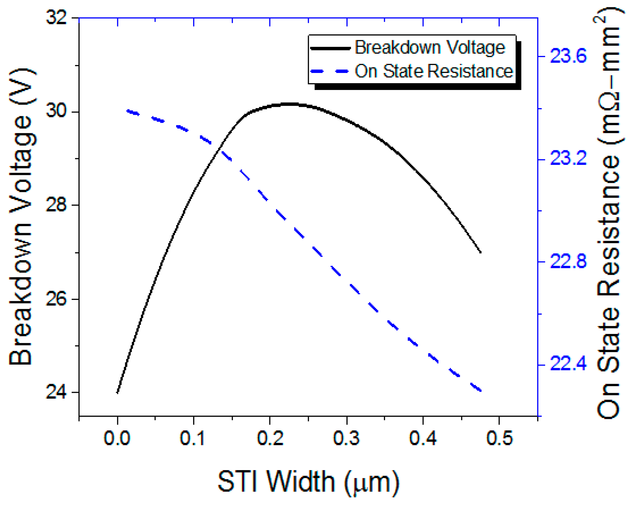 Electronics 07 00060 g009 550