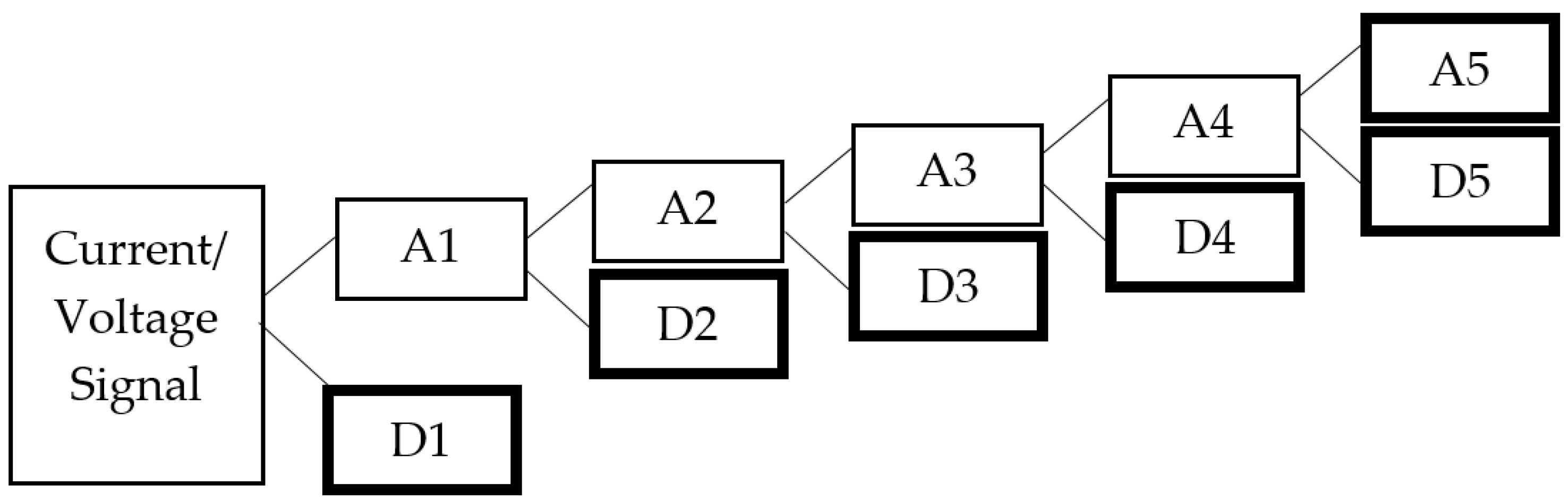Electronics 07 00061 g008 550