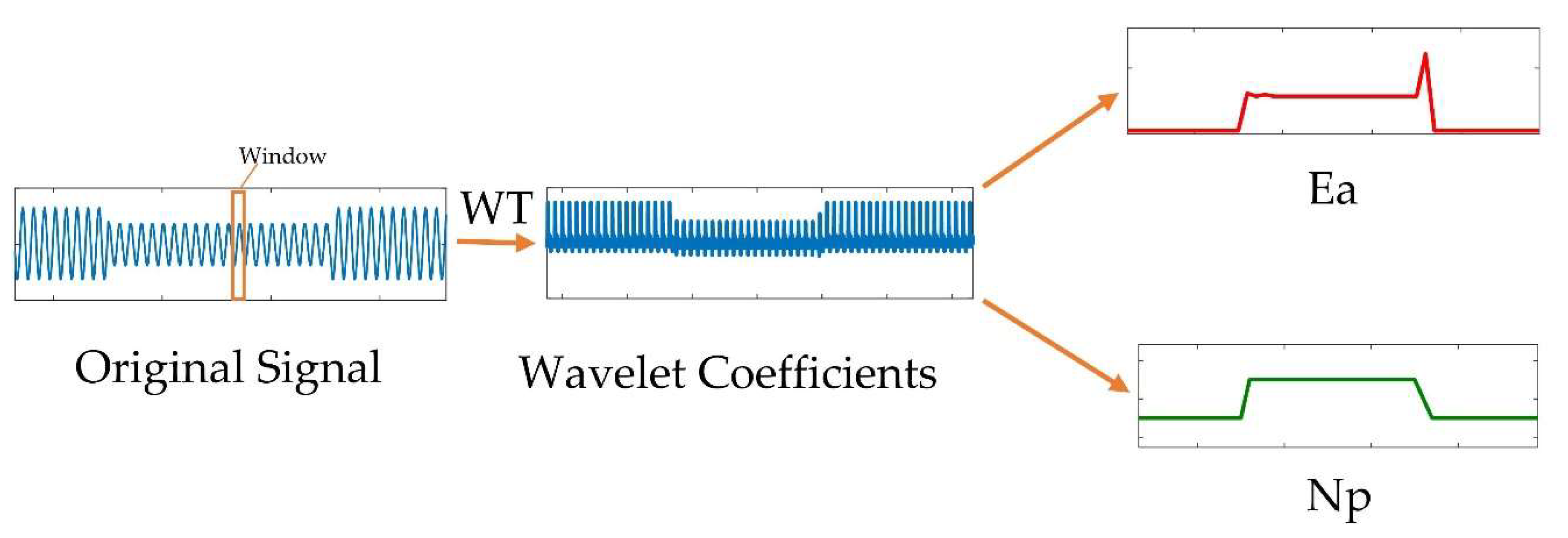 Electronics 07 00061 g009 550