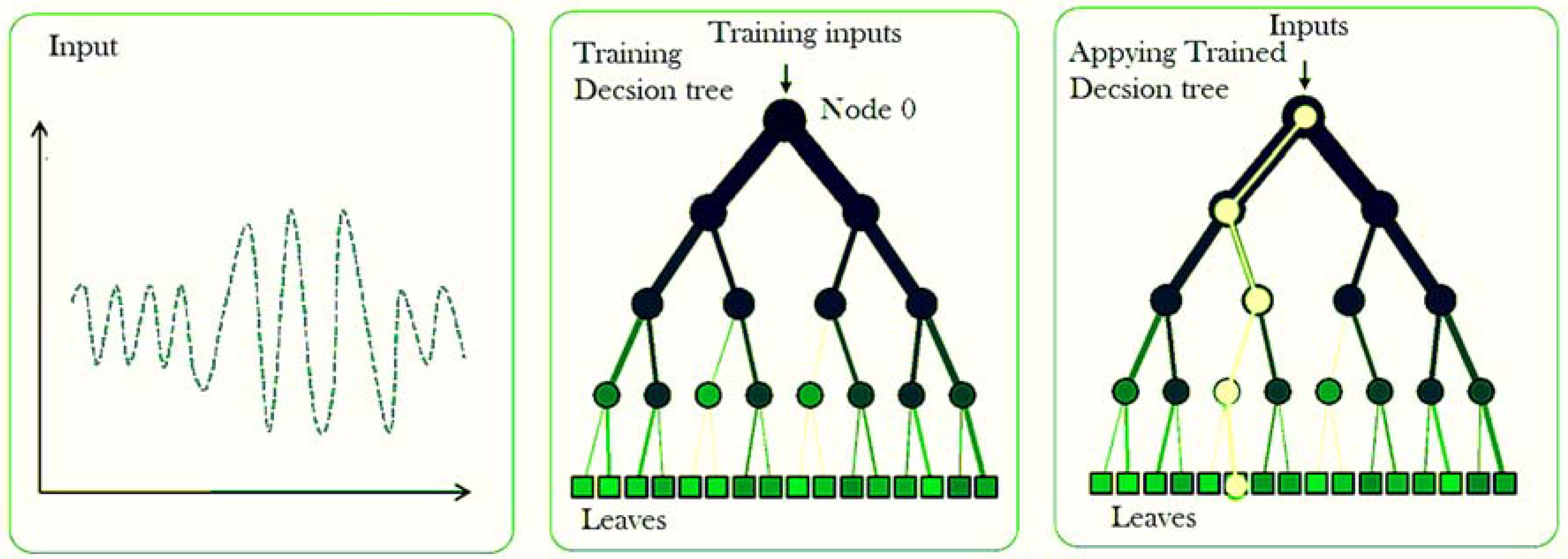 Electronics 07 00061 g010 550