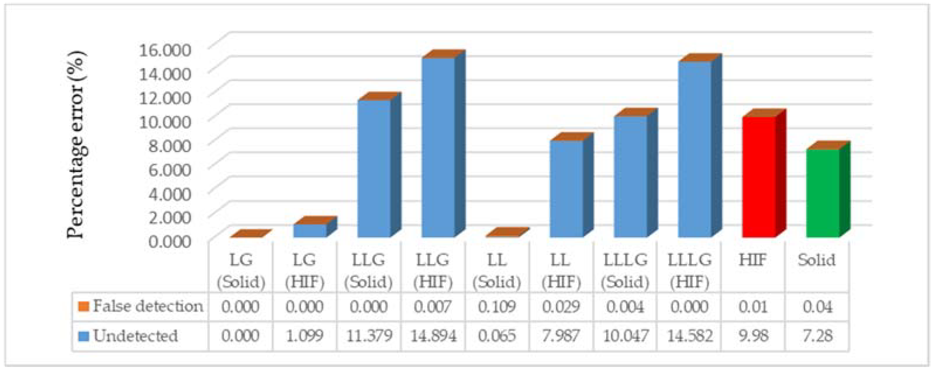 Electronics 07 00061 g013 550