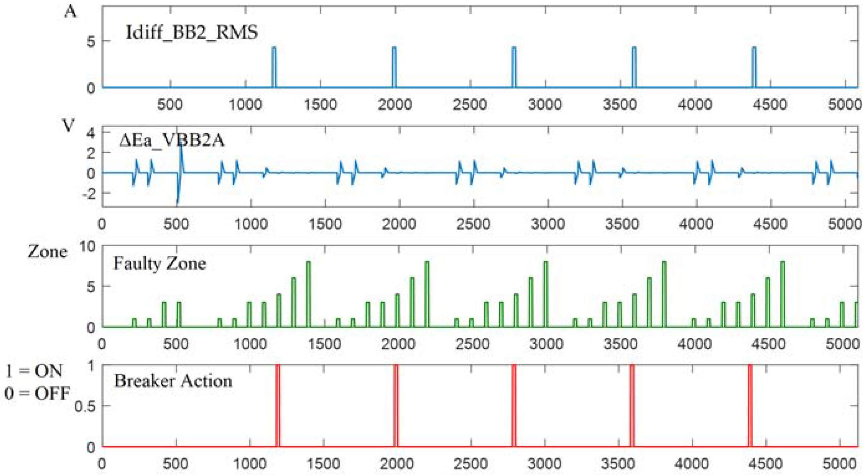 Electronics 07 00061 g014 550