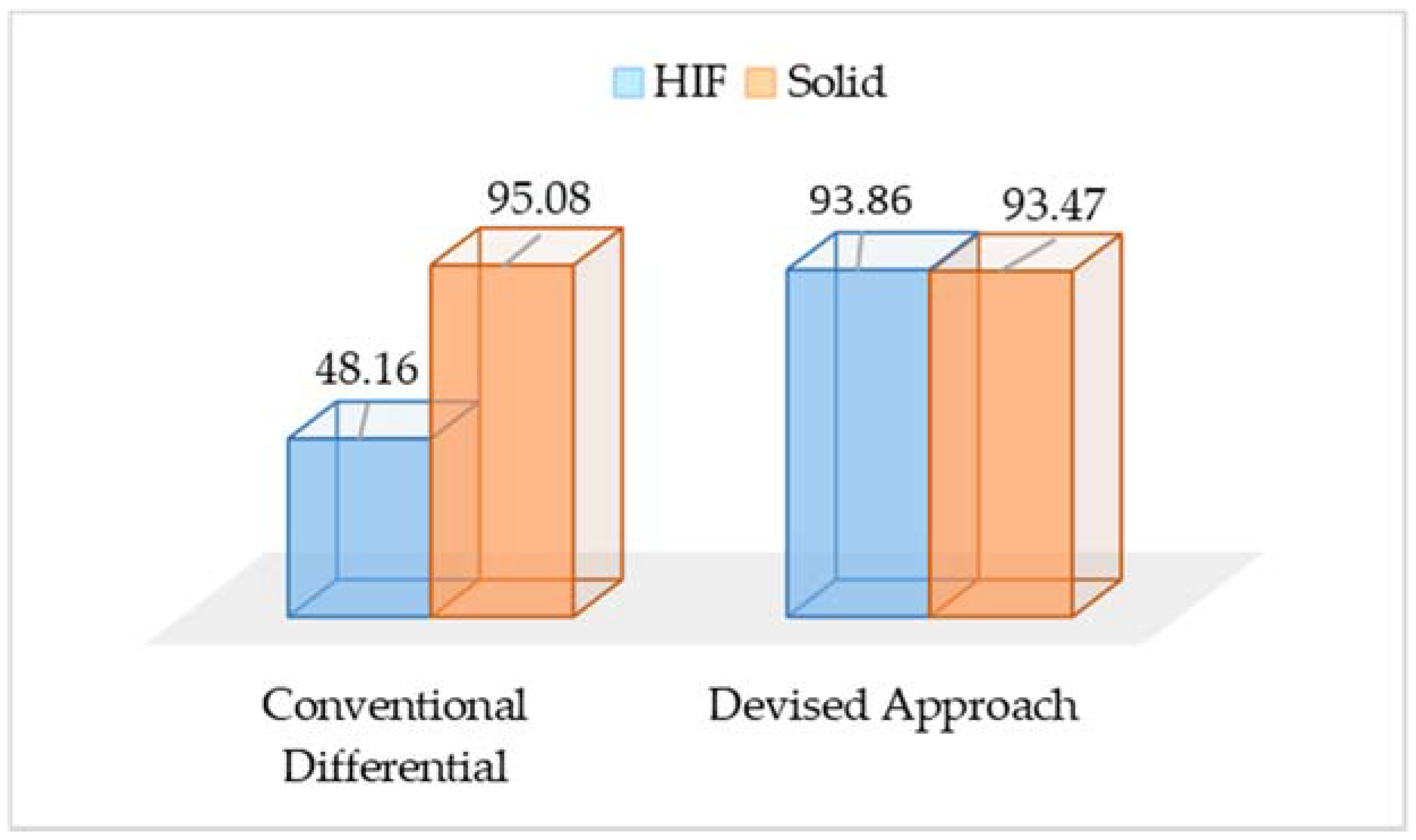 Electronics 07 00061 g015 550