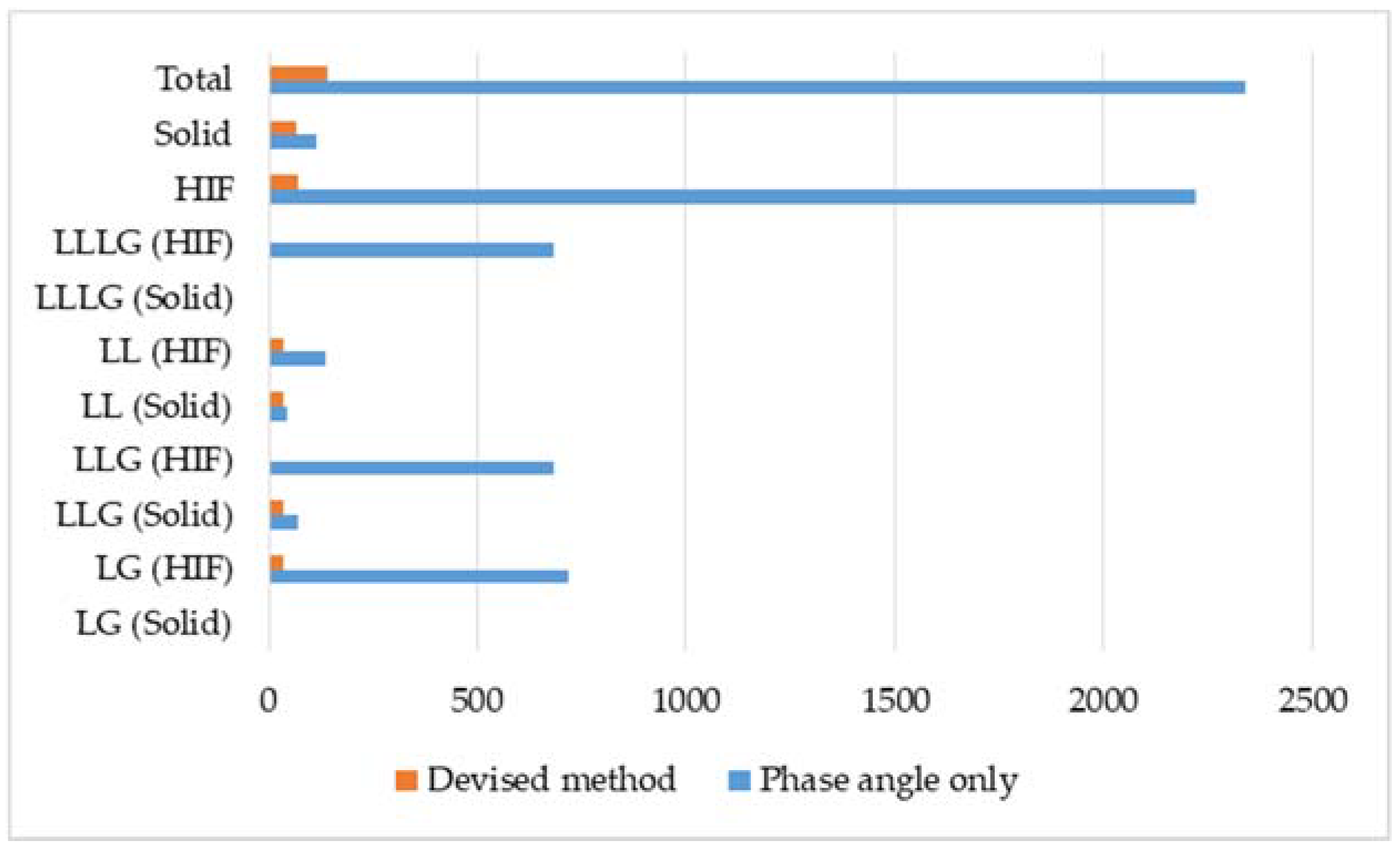 Electronics 07 00061 g017 550