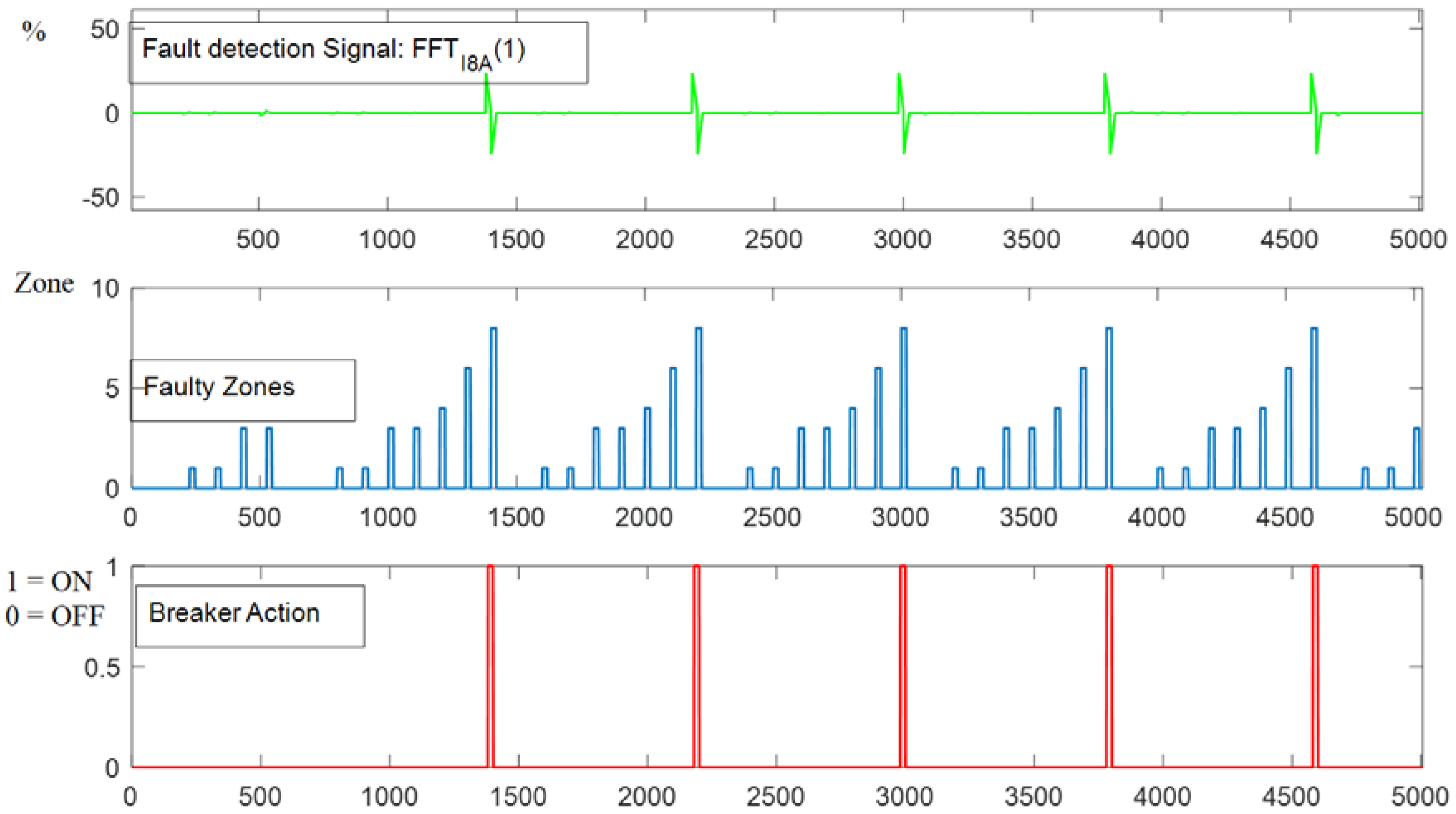 Electronics 07 00061 g018 550