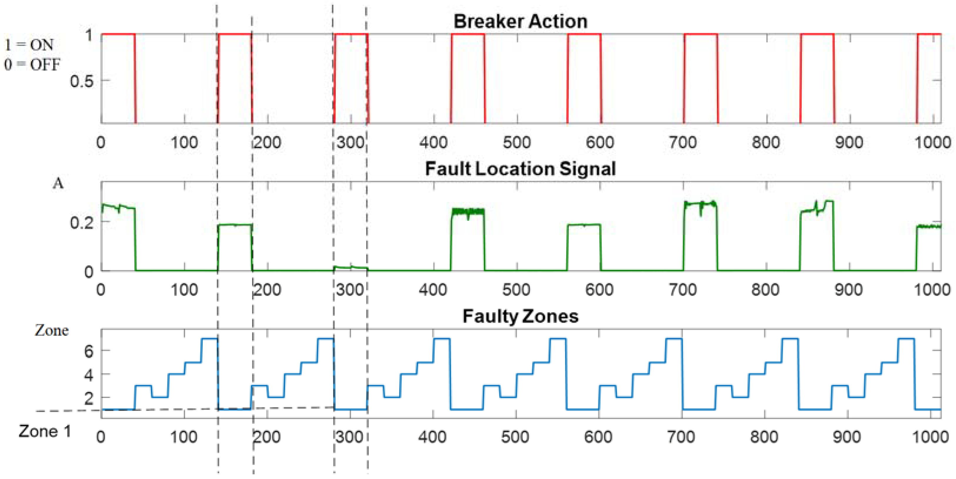 Electronics 07 00061 g019 550