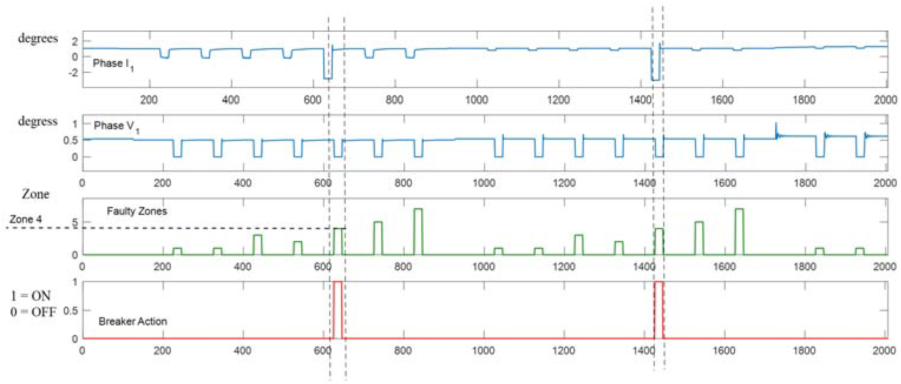 Electronics 07 00061 g020 550